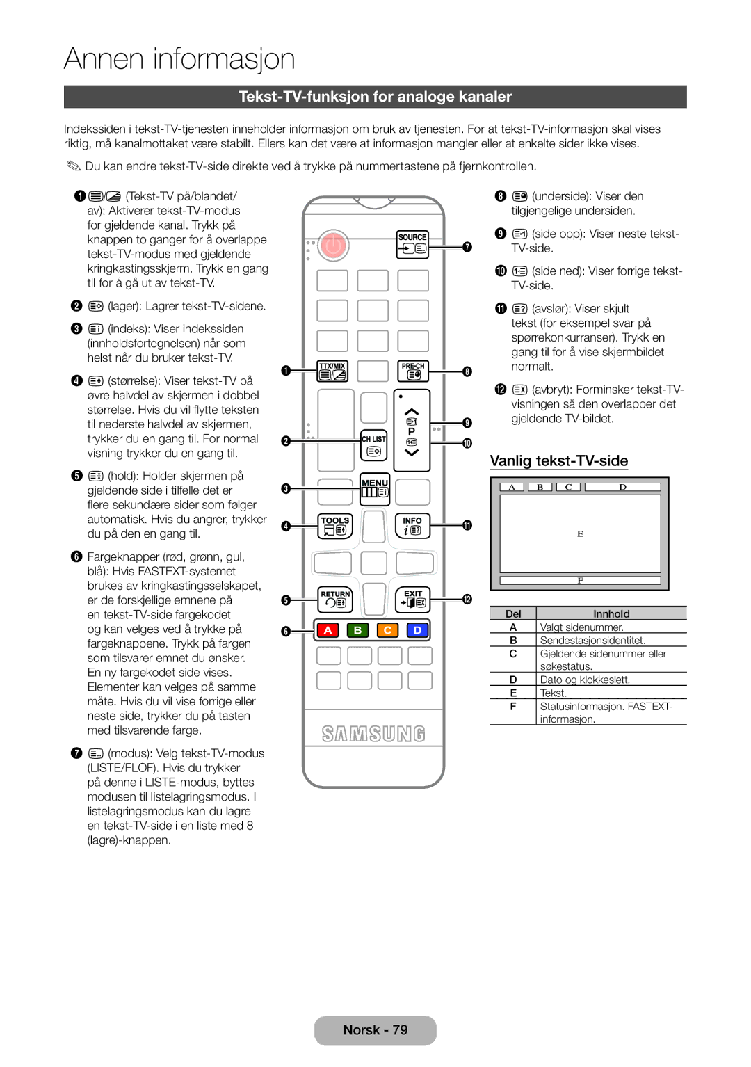 Samsung LT24D390EX/XE, LT22D390EW/XE, LT24D391EX/XE manual Tekst-TV-funksjon for analoge kanaler, Vanlig tekst-TV-side 