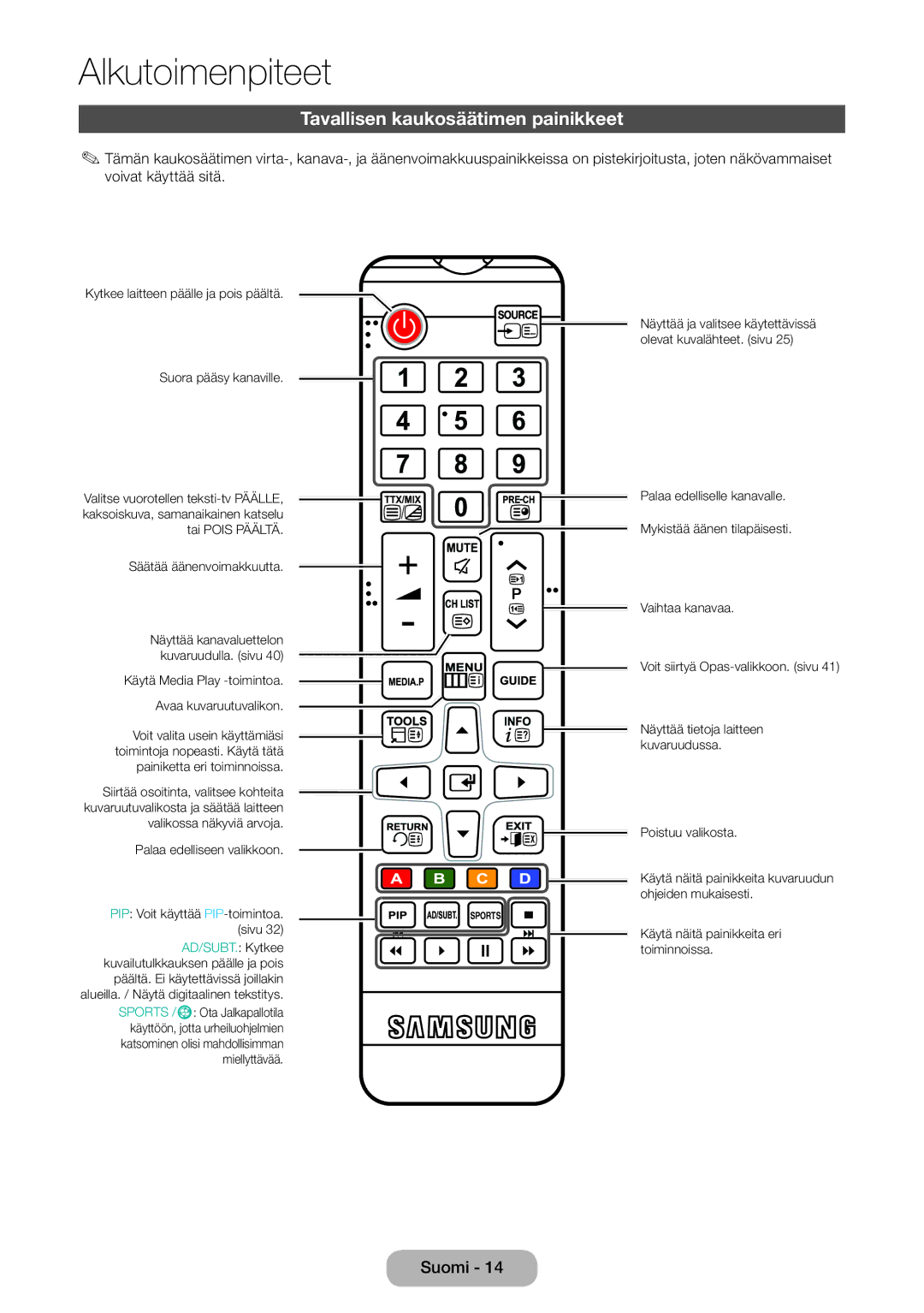 Samsung LT22D390EX/XE, LT22D390EW/XE, LT24D391EX/XE, LT27D590EW/XE, LT27D390EX/XE manual Tavallisen kaukosäätimen painikkeet 