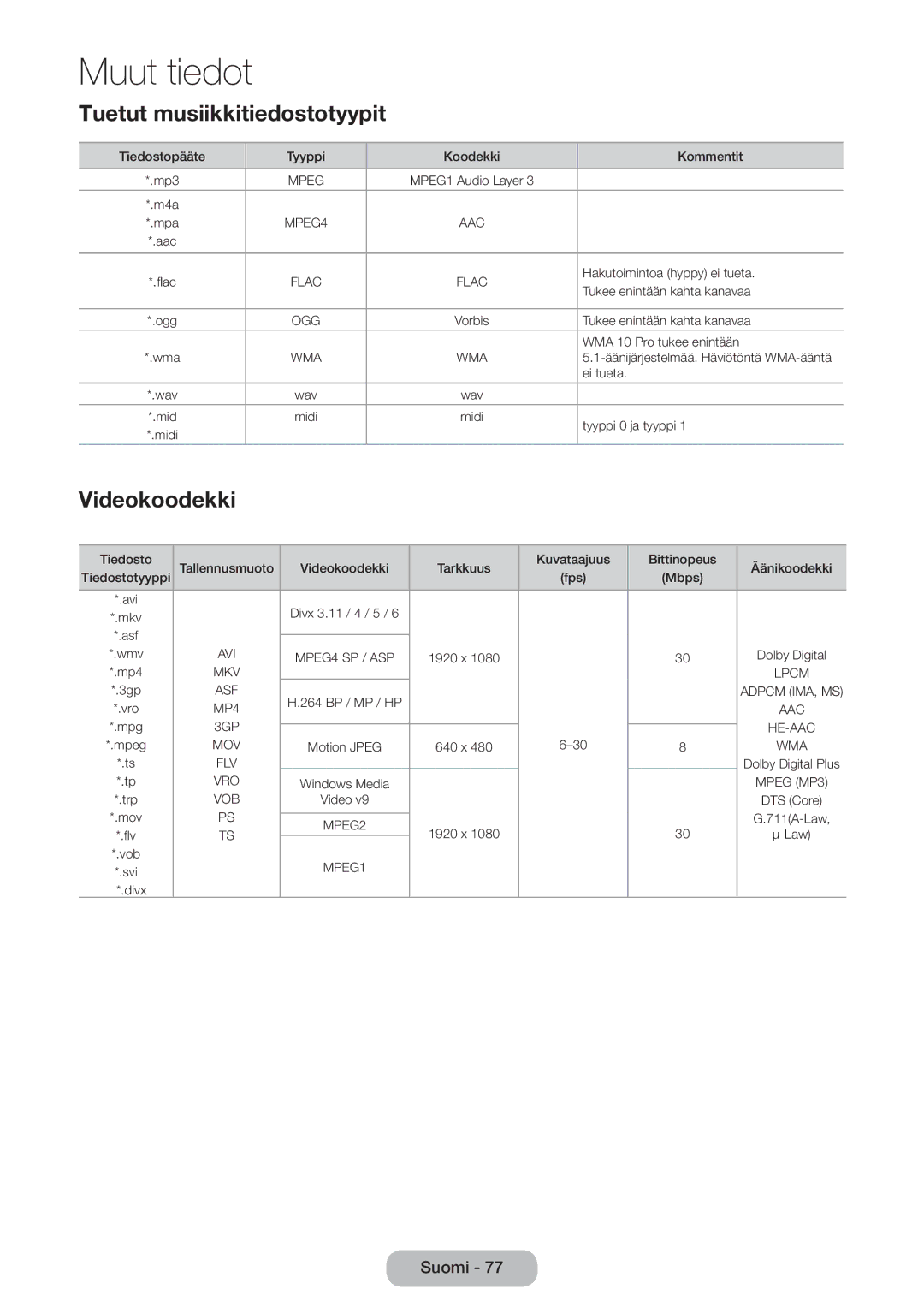 Samsung LT22D390EX/XE, LT22D390EW/XE, LT24D391EX/XE, LT27D590EW/XE manual Tuetut musiikkitiedostotyypit, Videokoodekki 