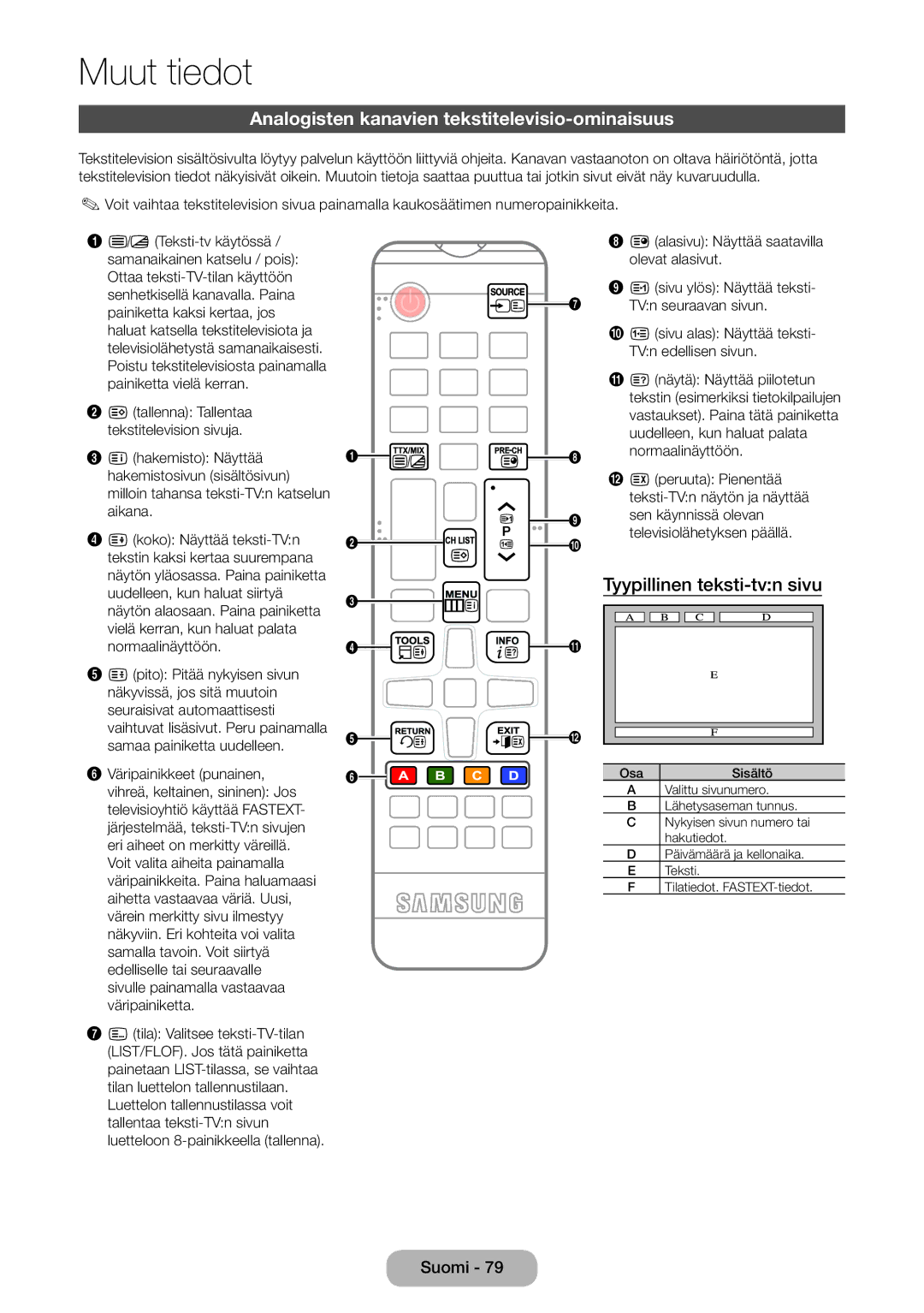 Samsung LT24D390EX/XE, LT22D390EW/XE manual Analogisten kanavien tekstitelevisio-ominaisuus, Tyypillinen teksti-tvn sivu 