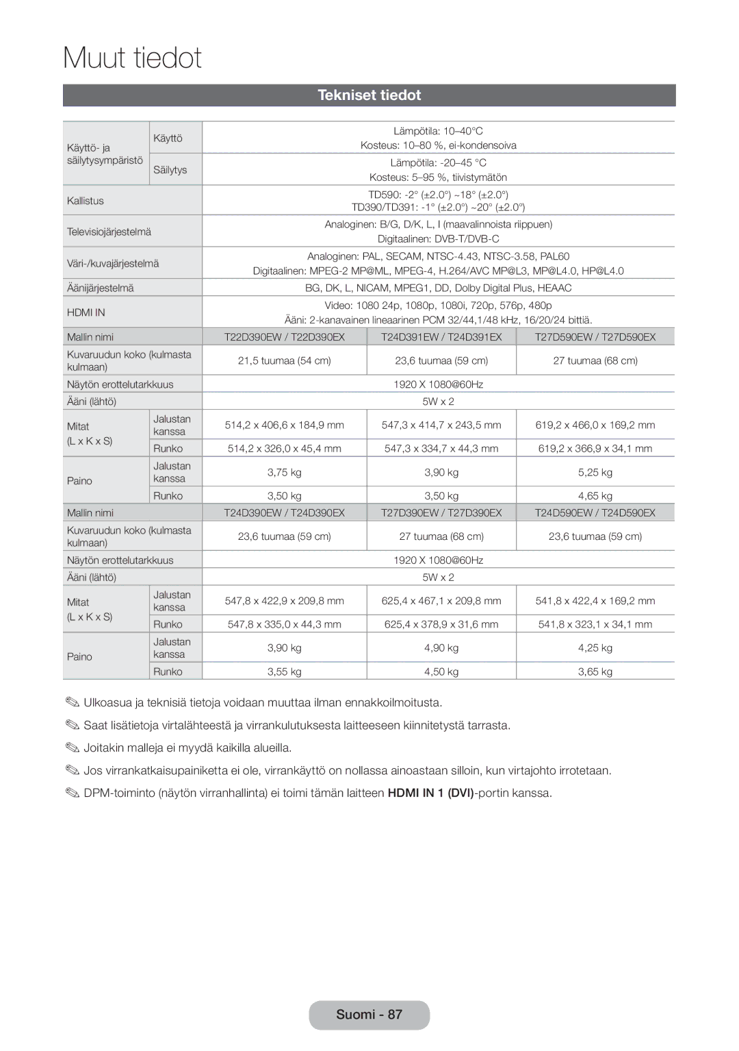 Samsung LT24D390EW/XE, LT22D390EW/XE, LT24D391EX/XE, LT27D590EW/XE, LT27D390EX/XE, LT24D590EW/XE Tekniset tiedot, Kallistus 