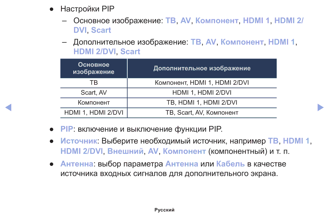 Samsung LT22E310EX/RU manual Hdmi 2/DVI, Внешний, AV, Компонент компонентный и т. п 