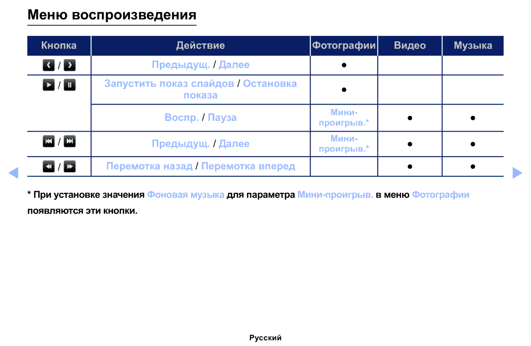 Samsung LT22E310EX/RU manual Меню воспроизведения 