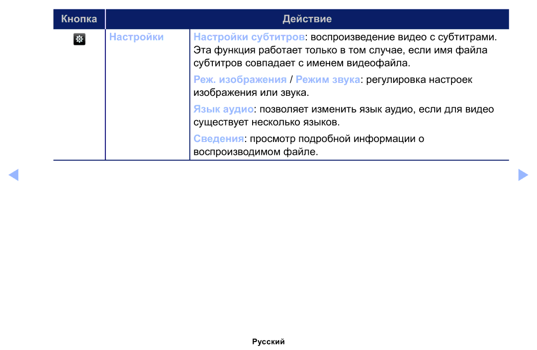 Samsung LT22E310EX/RU manual Кнопка 