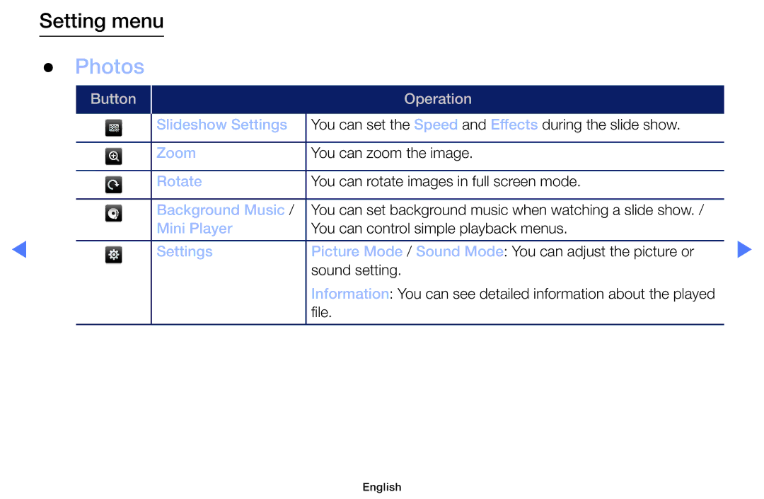 Samsung LT22E310EX/RU manual Photos 