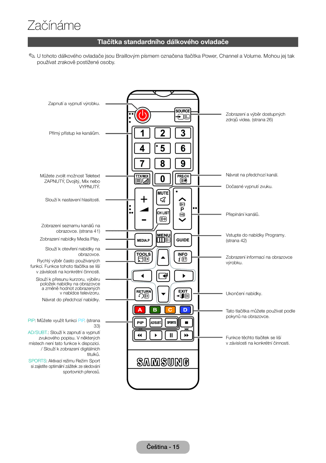 Samsung LT24E390EX/EN, LT22E390EW/EN, LT24E390EW/EN, LT22E390EX/EN manual Tlačítka standardního dálkového ovladače, Vypnutý 