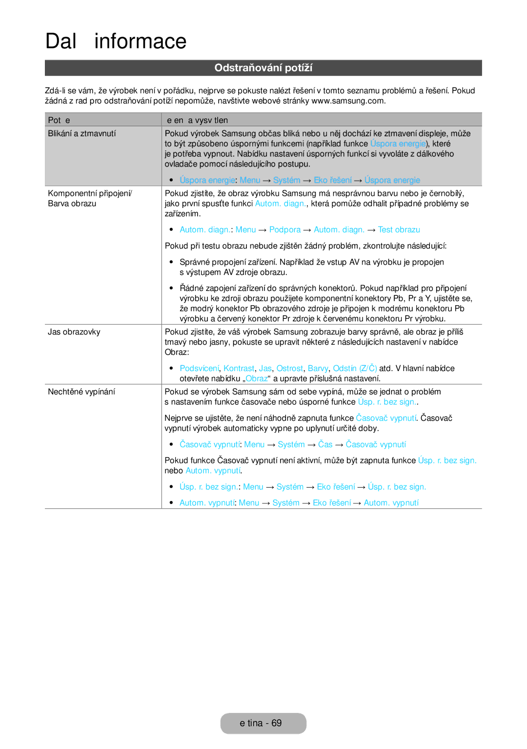 Samsung LT24E390EW/EN, LT22E390EW/EN, LT22E390EX/EN, LT24E390EX/EN manual Odstraňování potíží 
