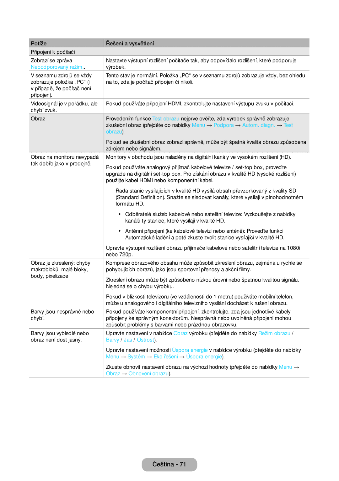 Samsung LT24E390EX/EN manual Nepodporovaný režim, Barvy / Jas / Ostrost, Menu → Systém → Eko řešení → Úspora energie 