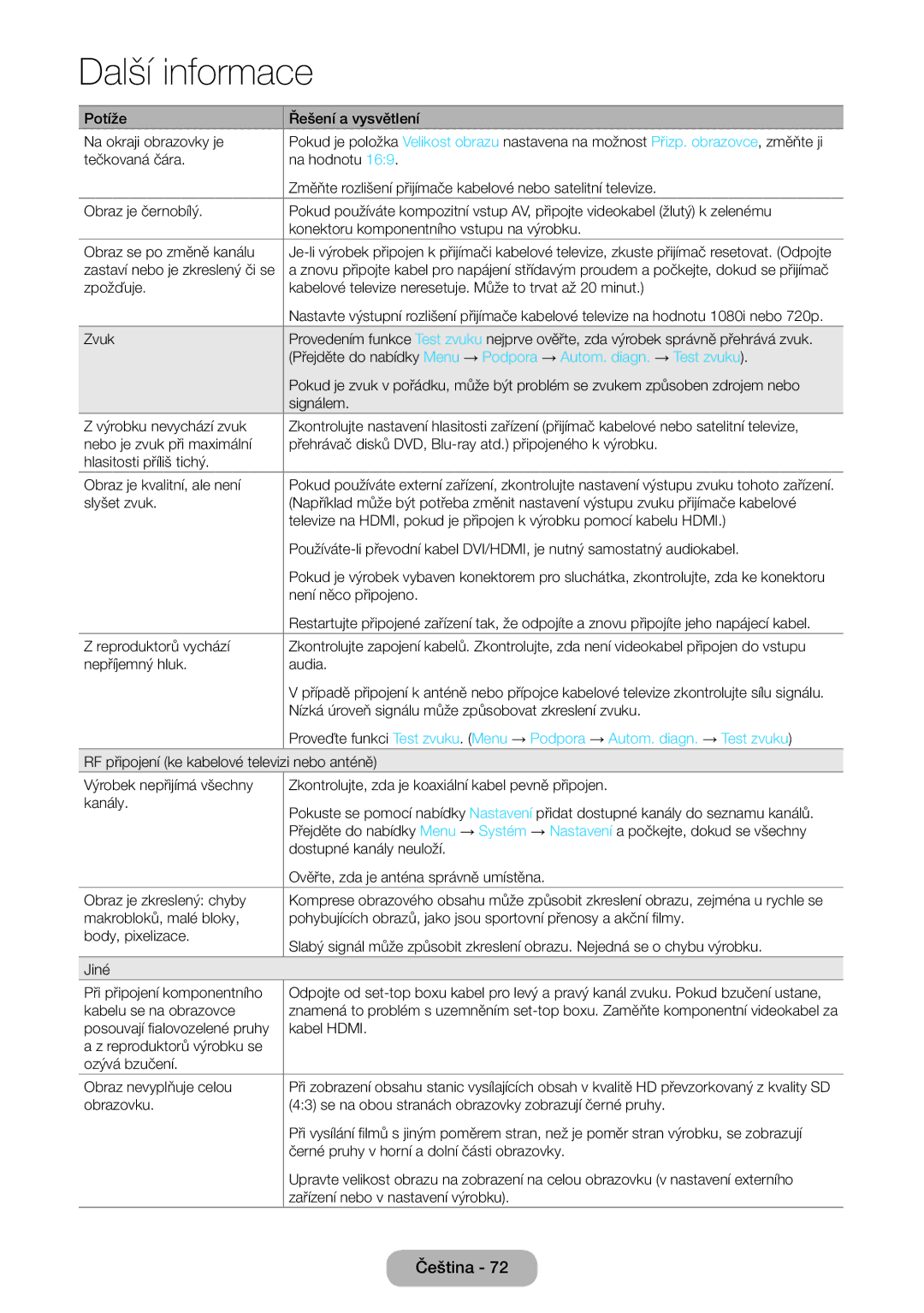 Samsung LT22E390EW/EN, LT24E390EW/EN, LT22E390EX/EN, LT24E390EX/EN manual Potíže Řešení a vysvětlení Na okraji obrazovky je 