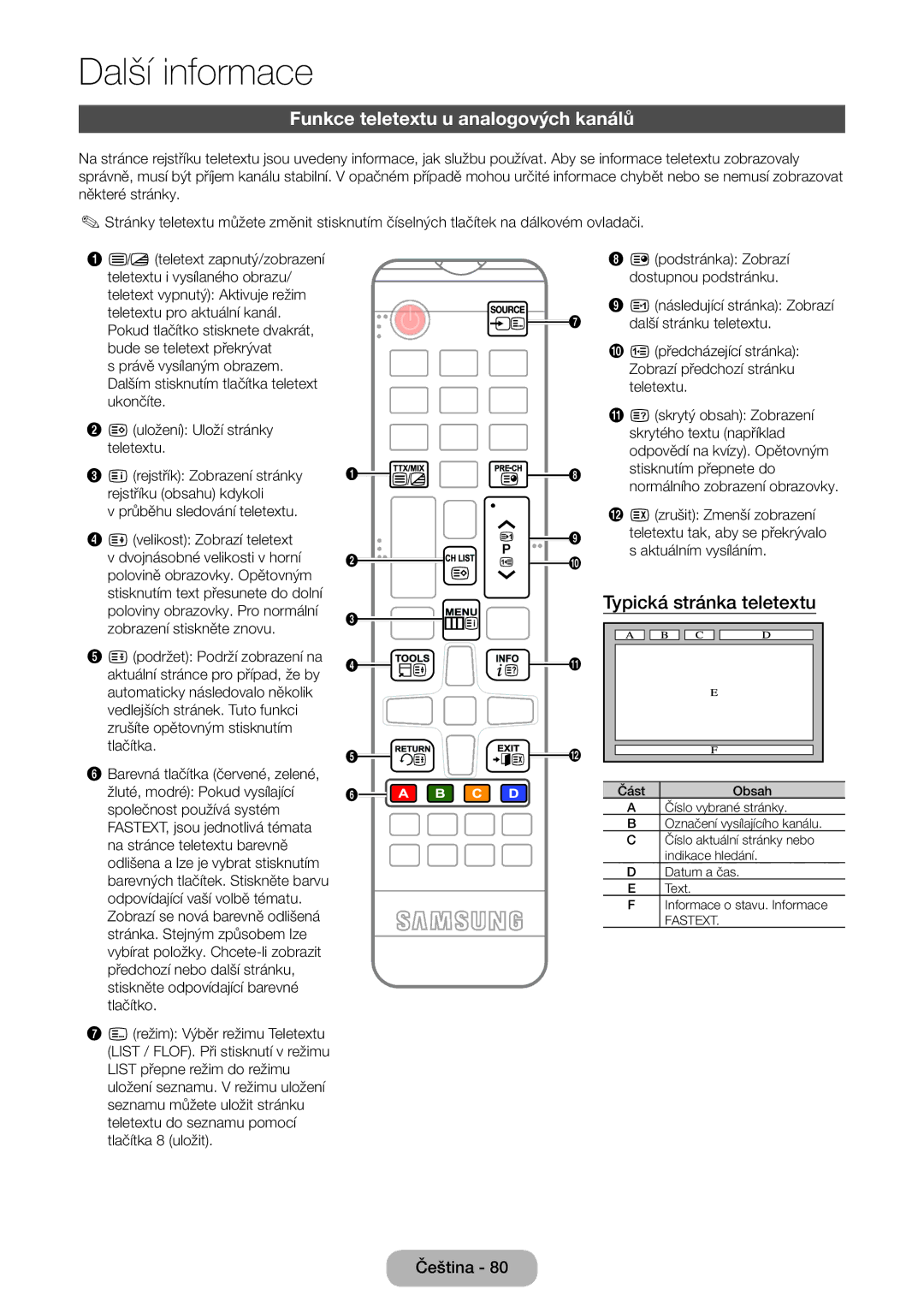 Samsung LT22E390EW/EN, LT24E390EW/EN, LT22E390EX/EN manual Funkce teletextu u analogových kanálů, Typická stránka teletextu 