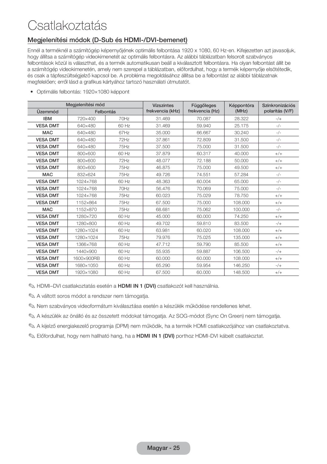 Samsung LT24E390EW/EN, LT22E390EW/EN, LT22E390EX/EN, LT24E390EX/EN manual Megjelenítési módok D-Sub és HDMI-/DVI-bemenet 