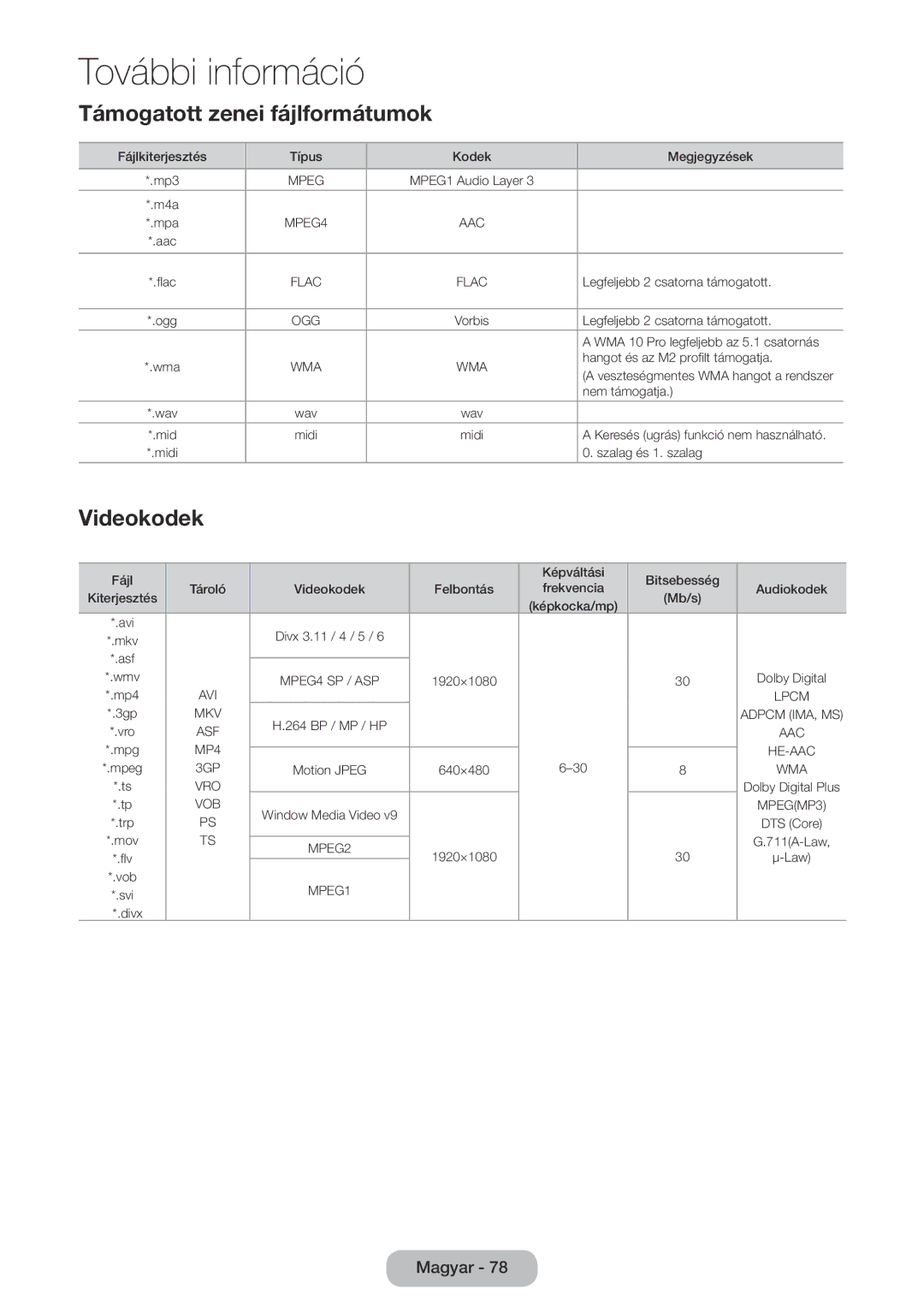 Samsung LT22E390EX/EN, LT22E390EW/EN, LT24E390EW/EN, LT24E390EX/EN manual Támogatott zenei fájlformátumok, Videokodek 