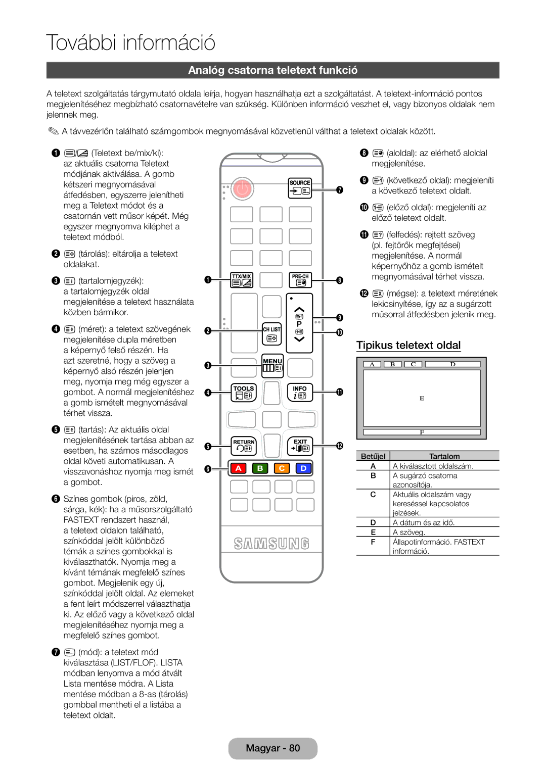 Samsung LT22E390EW/EN, LT24E390EW/EN, LT22E390EX/EN, LT24E390EX/EN Analóg csatorna teletext funkció, Tipikus teletext oldal 