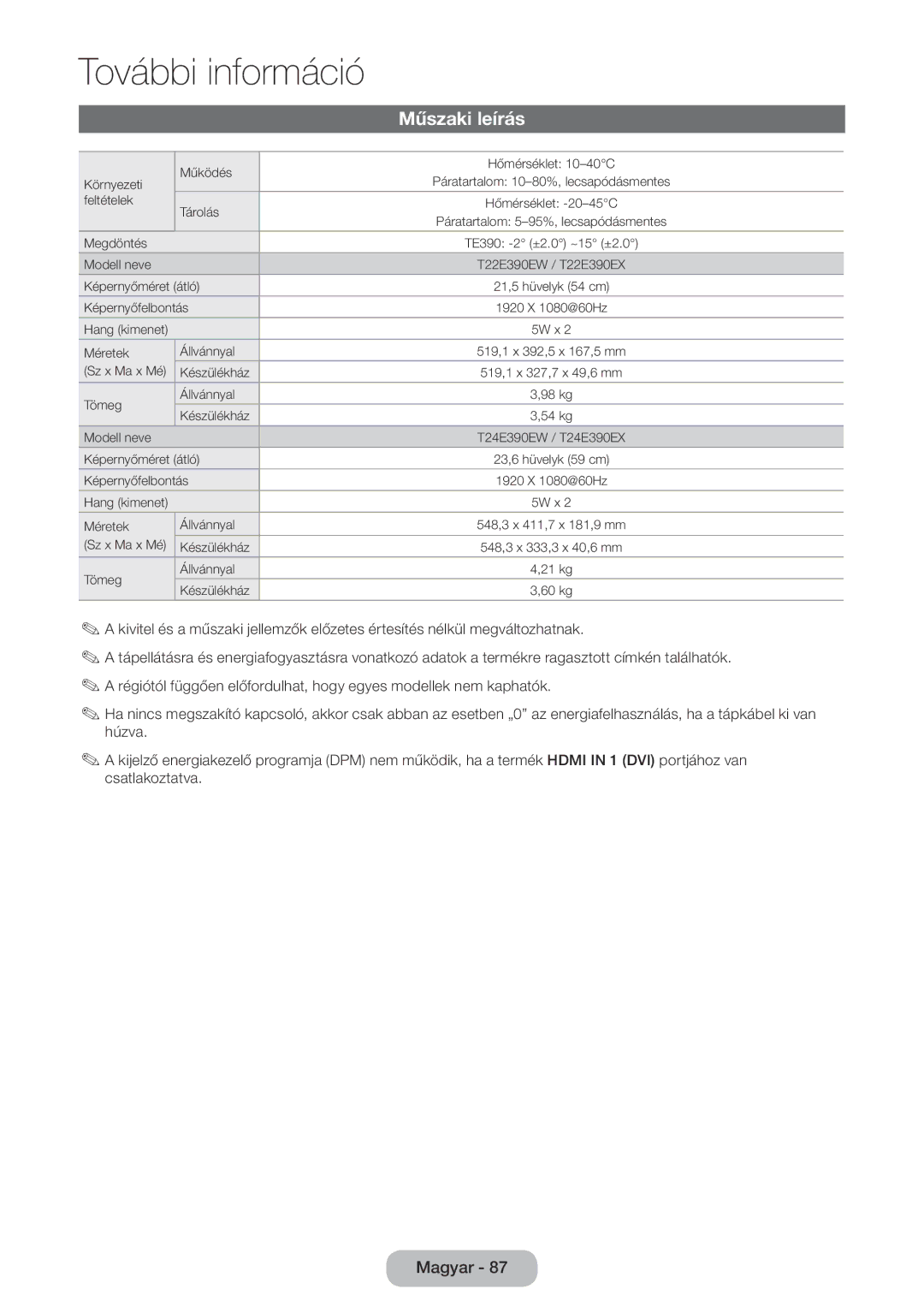 Samsung LT24E390EX/EN, LT22E390EW/EN, LT24E390EW/EN, LT22E390EX/EN manual Műszaki leírás 