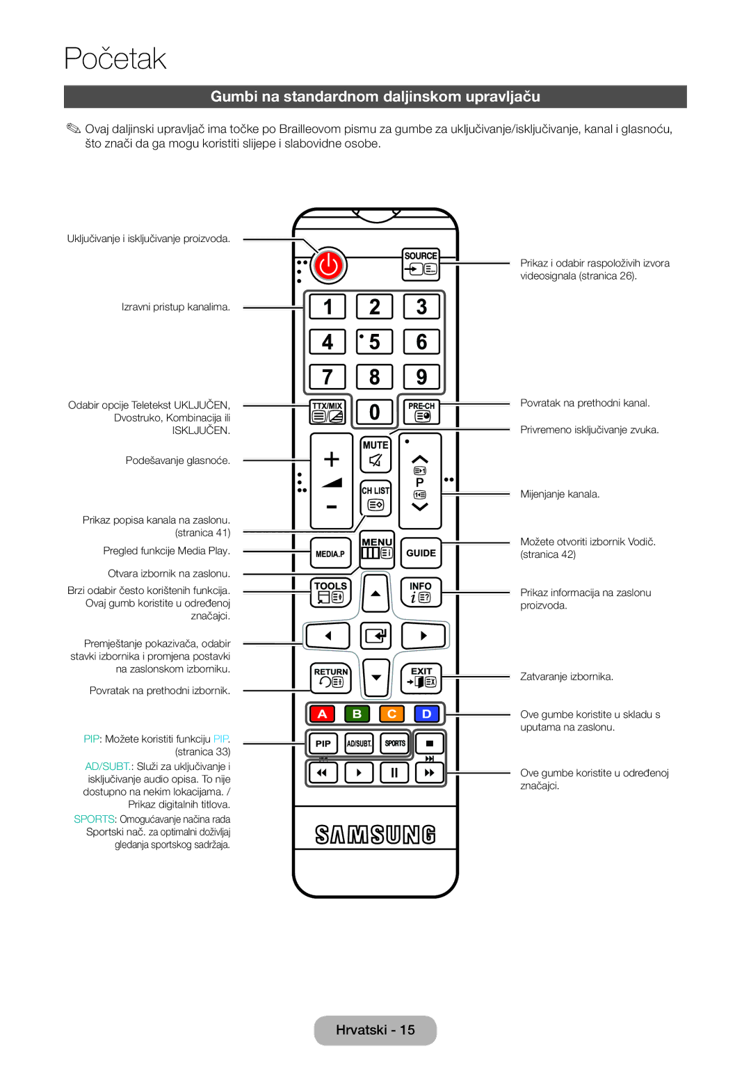 Samsung LT22E390EW/EN, LT24E390EW/EN, LT24E390EX/EN manual Gumbi na standardnom daljinskom upravljaču, Isključen 