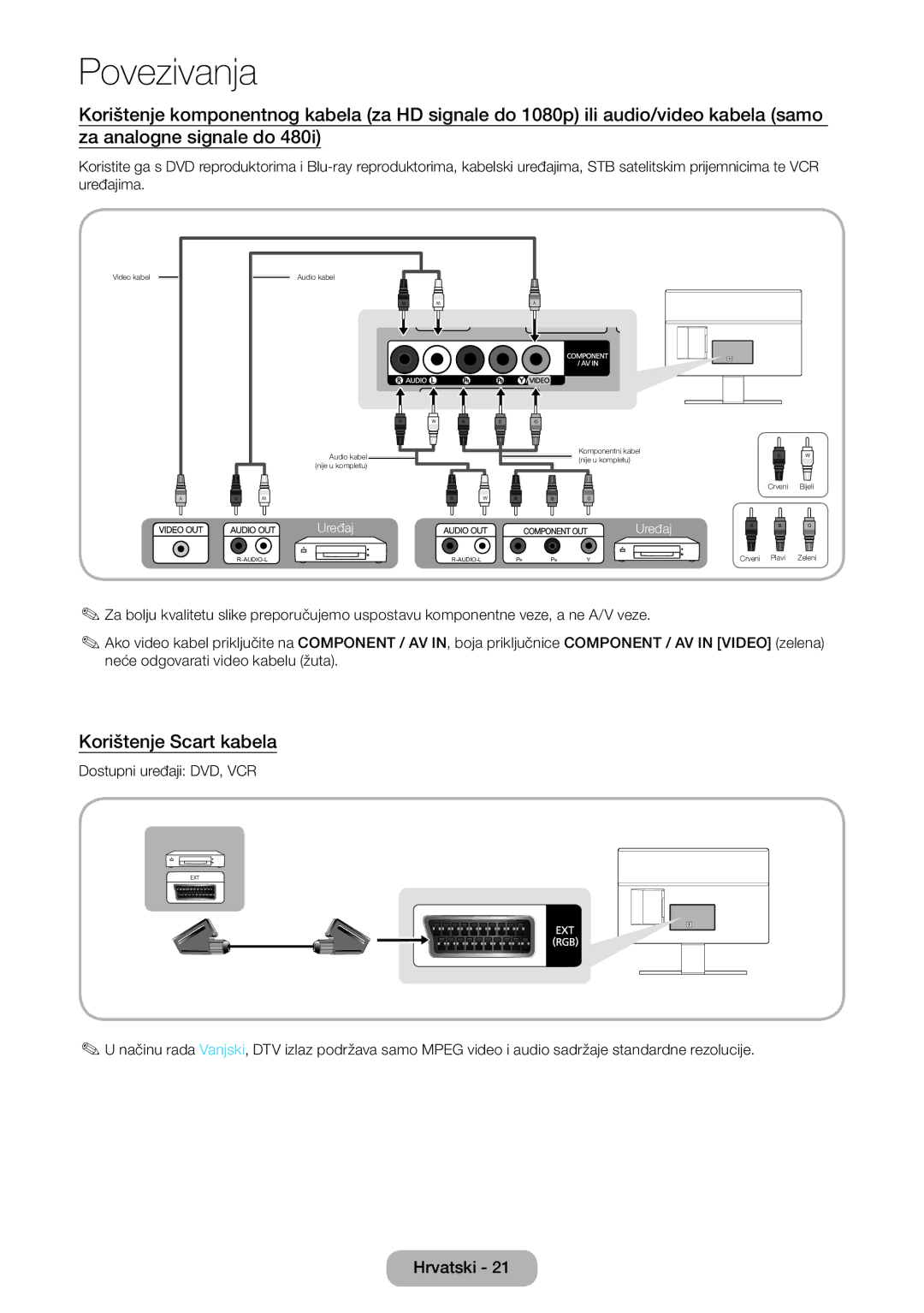 Samsung LT22E390EW/EN, LT24E390EW/EN, LT24E390EX/EN manual Korištenje Scart kabela 