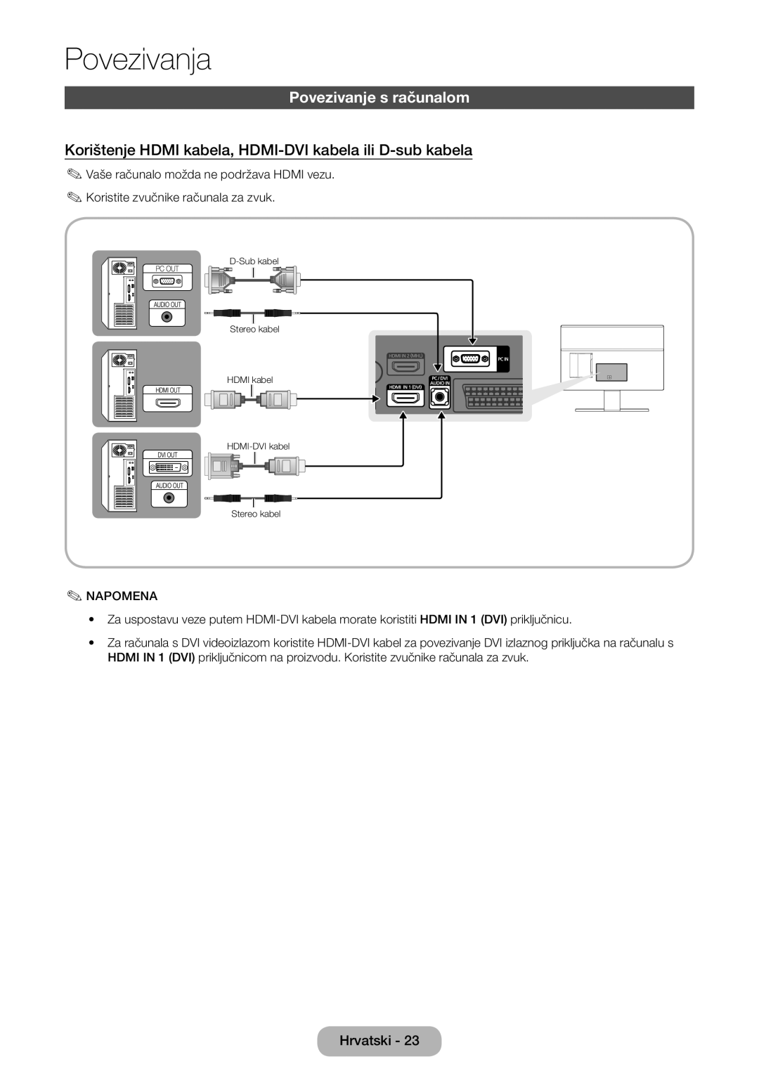 Samsung LT24E390EX/EN, LT22E390EW/EN Povezivanje s računalom, Korištenje Hdmi kabela, HDMI-DVI kabela ili D-sub kabela 