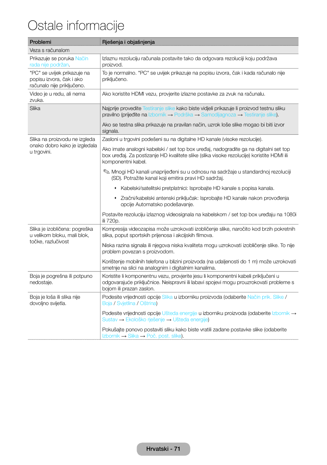 Samsung LT24E390EX/EN manual Rada nije podržan, Boja / Svjetlina / Oštrina, Sustav → Ekološko rješenje → Ušteda energije 