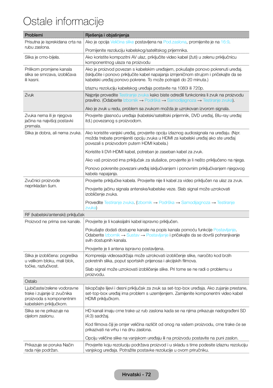 Samsung LT22E390EW/EN, LT24E390EW/EN, LT24E390EX/EN manual Zvučnici proizvode, Zvuka 