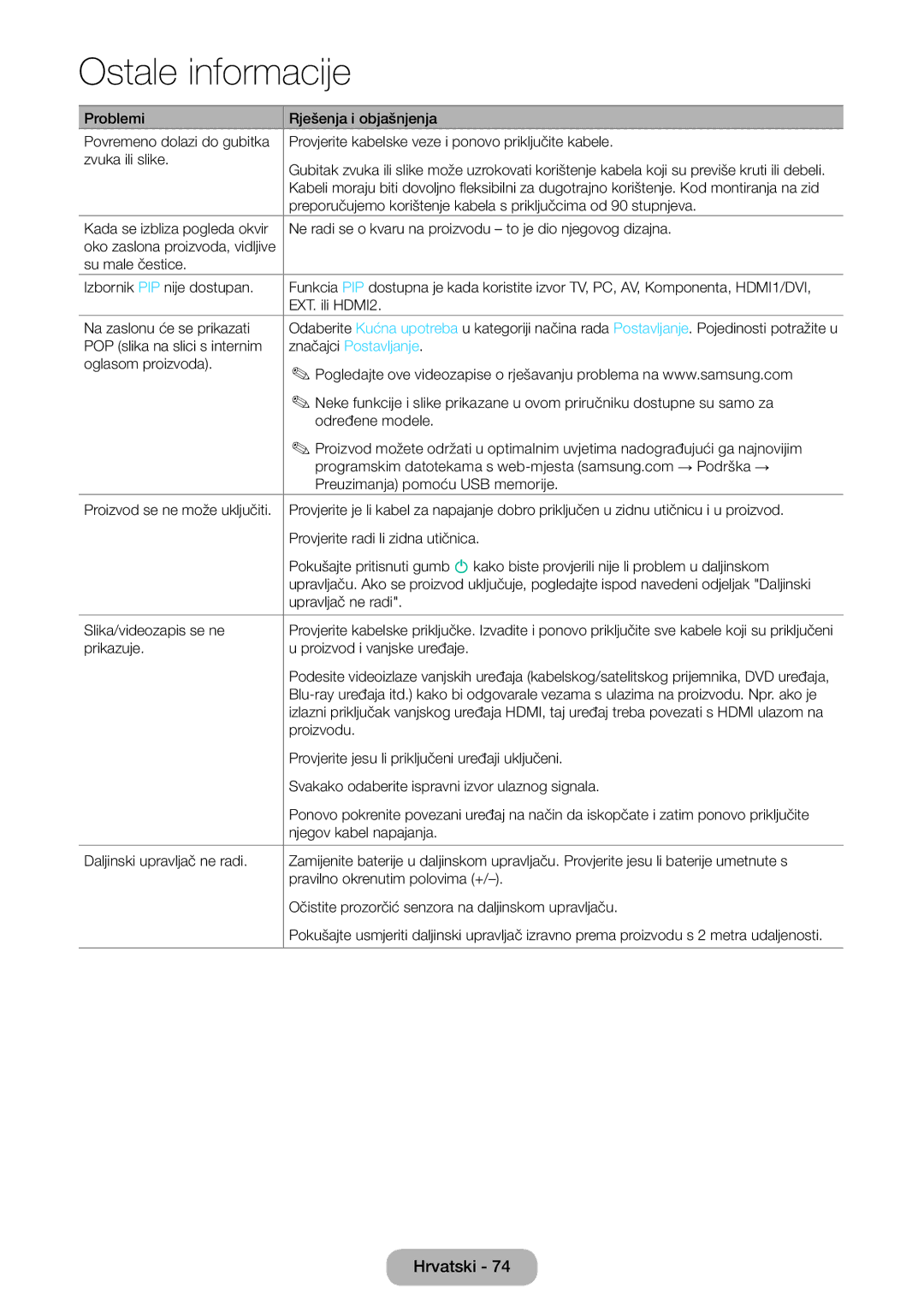 Samsung LT24E390EX/EN, LT22E390EW/EN, LT24E390EW/EN manual Značajci Postavljanje, Prikazuje Proizvod i vanjske uređaje 