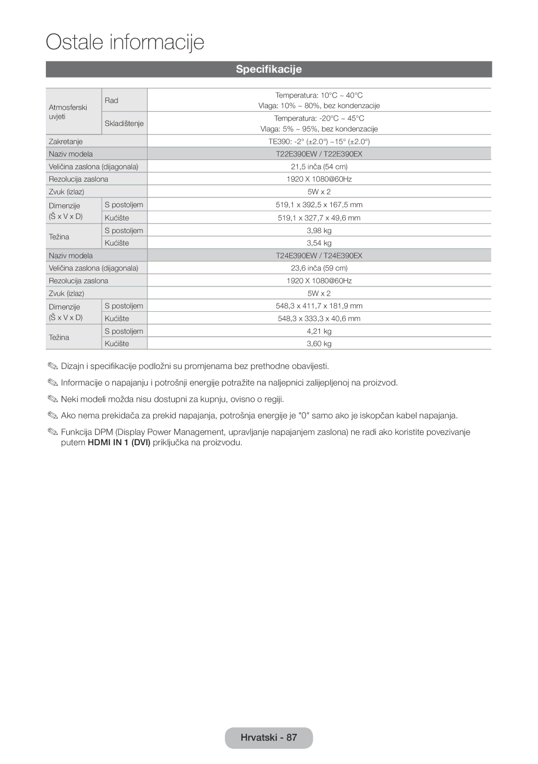 Samsung LT22E390EW/EN, LT24E390EW/EN, LT24E390EX/EN manual Specifikacije 