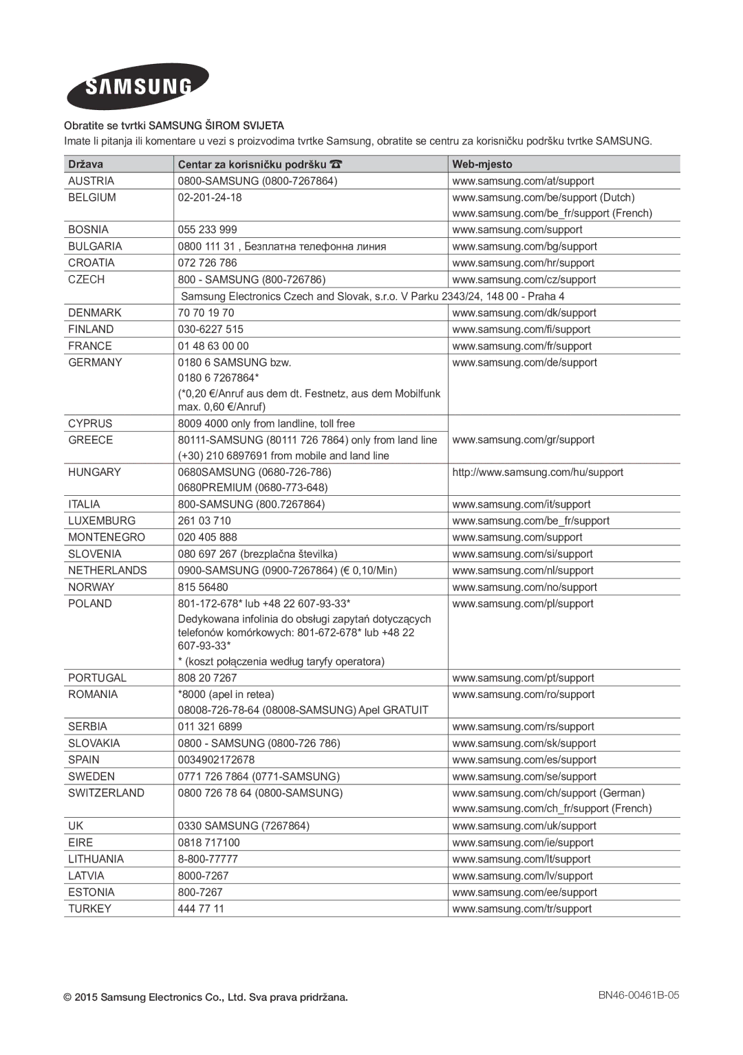 Samsung LT24E390EW/EN, LT22E390EW/EN, LT24E390EX/EN manual Država Centar za korisničku podršku Web-mjesto 