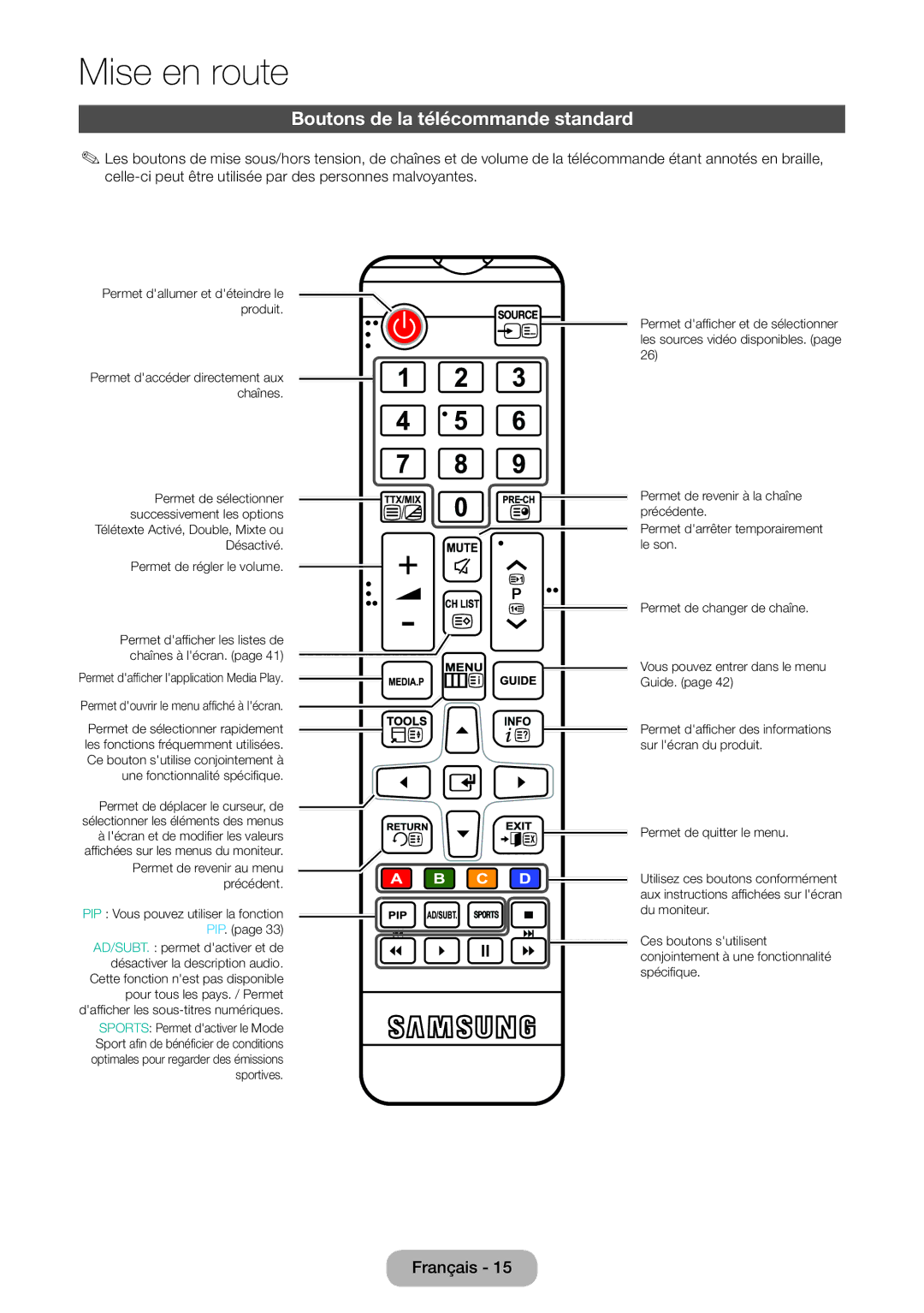 Samsung LT24E390EW/EN, LT22E390EW/EN manual Boutons de la télécommande standard, Pip 