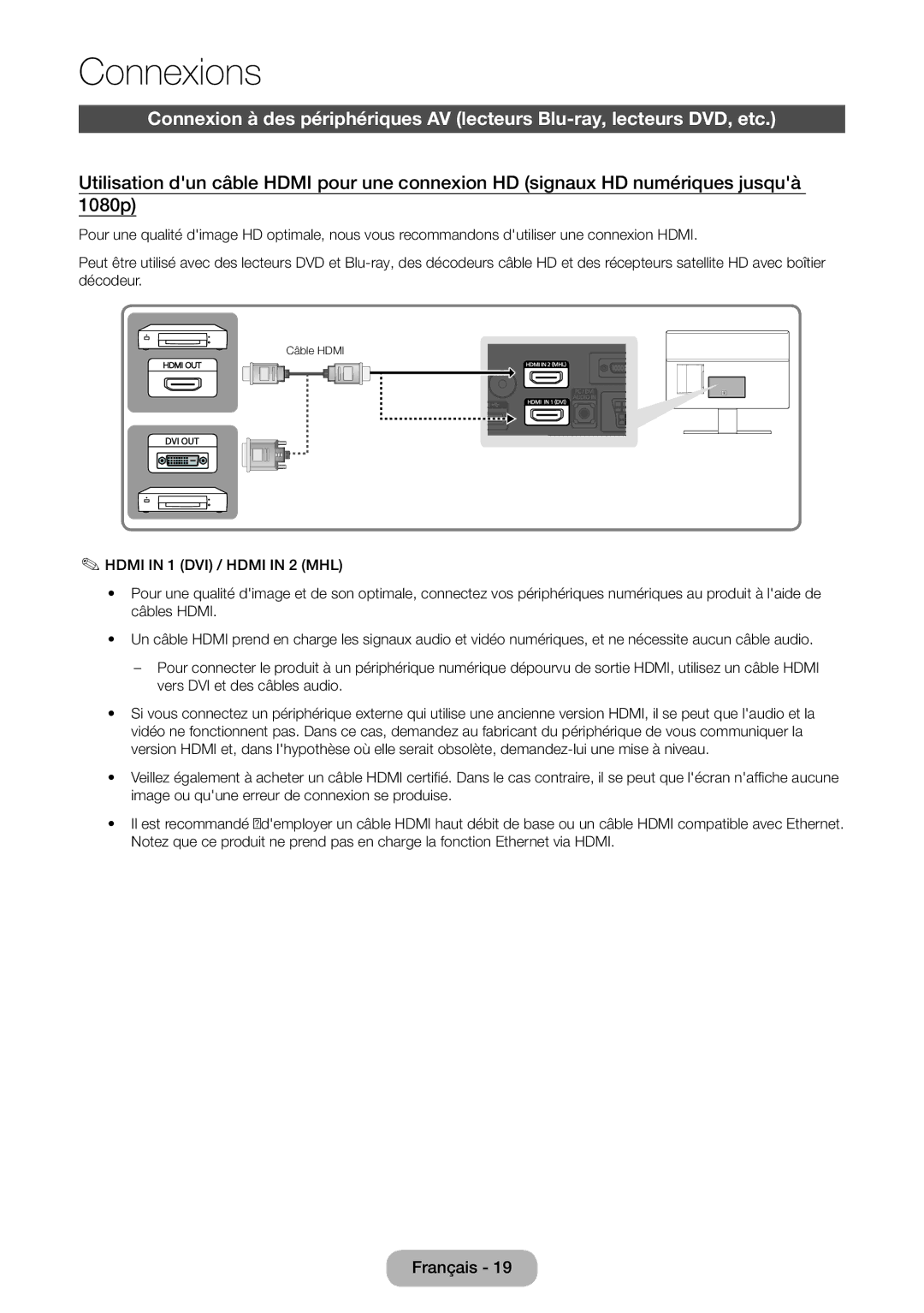 Samsung LT24E390EW/EN, LT22E390EW/EN manual Connexions 