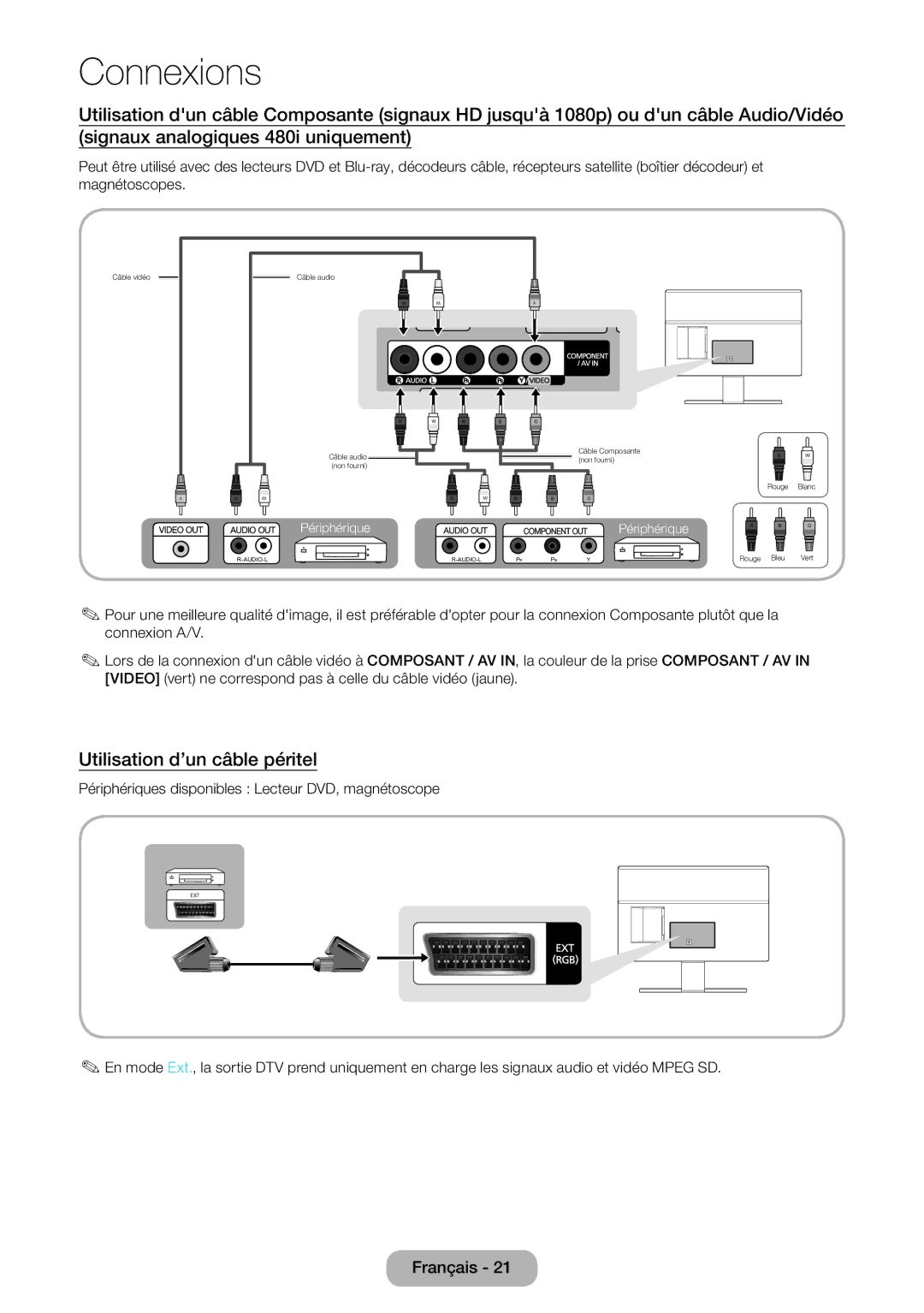 Samsung LT24E390EW/EN, LT22E390EW/EN Utilisation d’un câble péritel, Périphériques disponibles Lecteur DVD, magnétoscope 