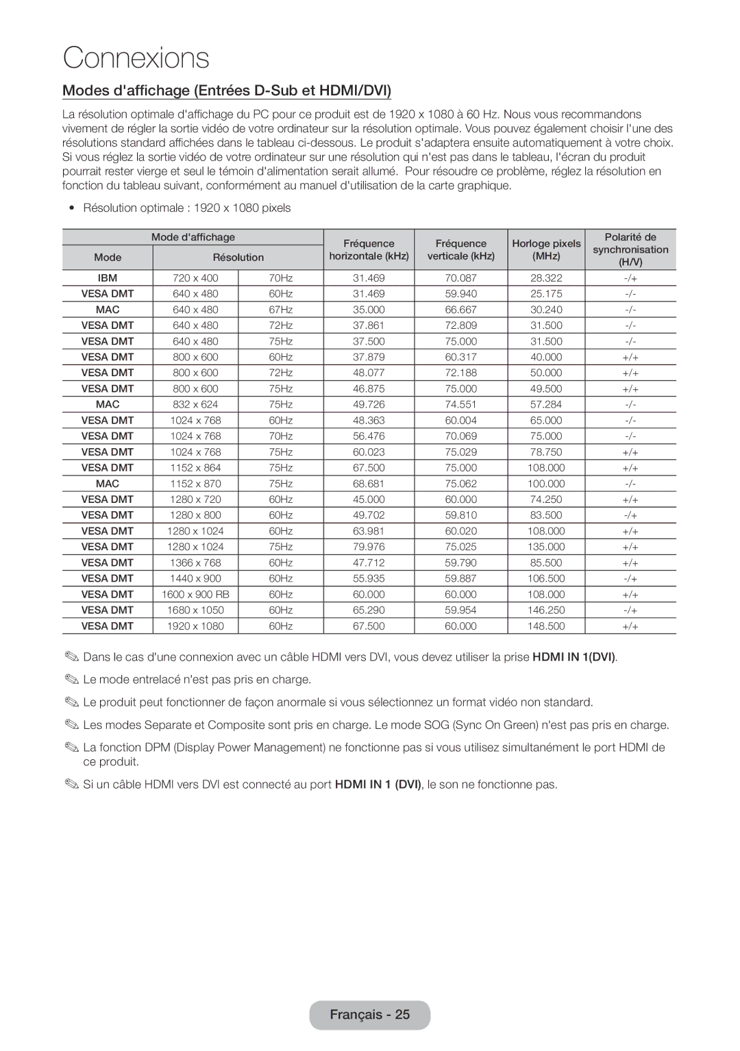 Samsung LT24E390EW/EN, LT22E390EW/EN Modes daffichage Entrées D-Sub et HDMI/DVI, Résolution optimale 1920 x 1080 pixels 