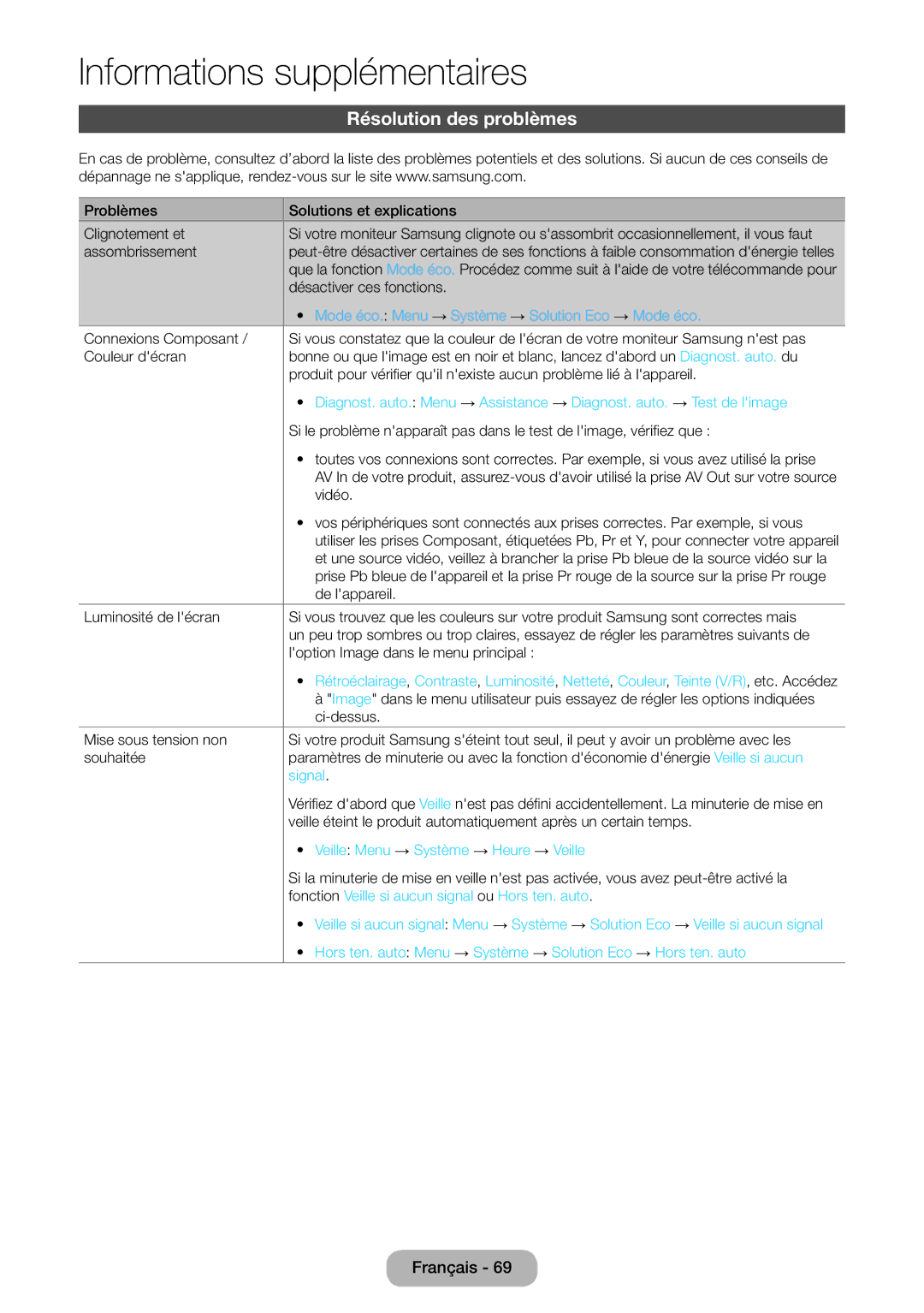 Samsung LT24E390EW/EN, LT22E390EW/EN Résolution des problèmes, Mode éco. Menu → Système → Solution Eco → Mode éco, Signal 