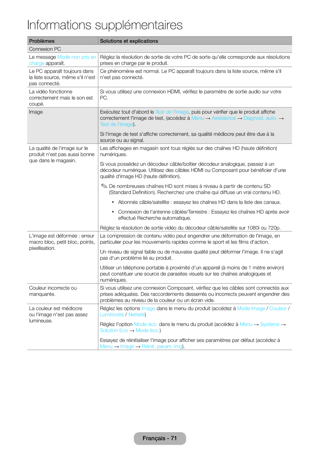 Samsung LT24E390EW/EN, LT22E390EW/EN manual Luminosité / Netteté, Solution Eco → Mode éco 