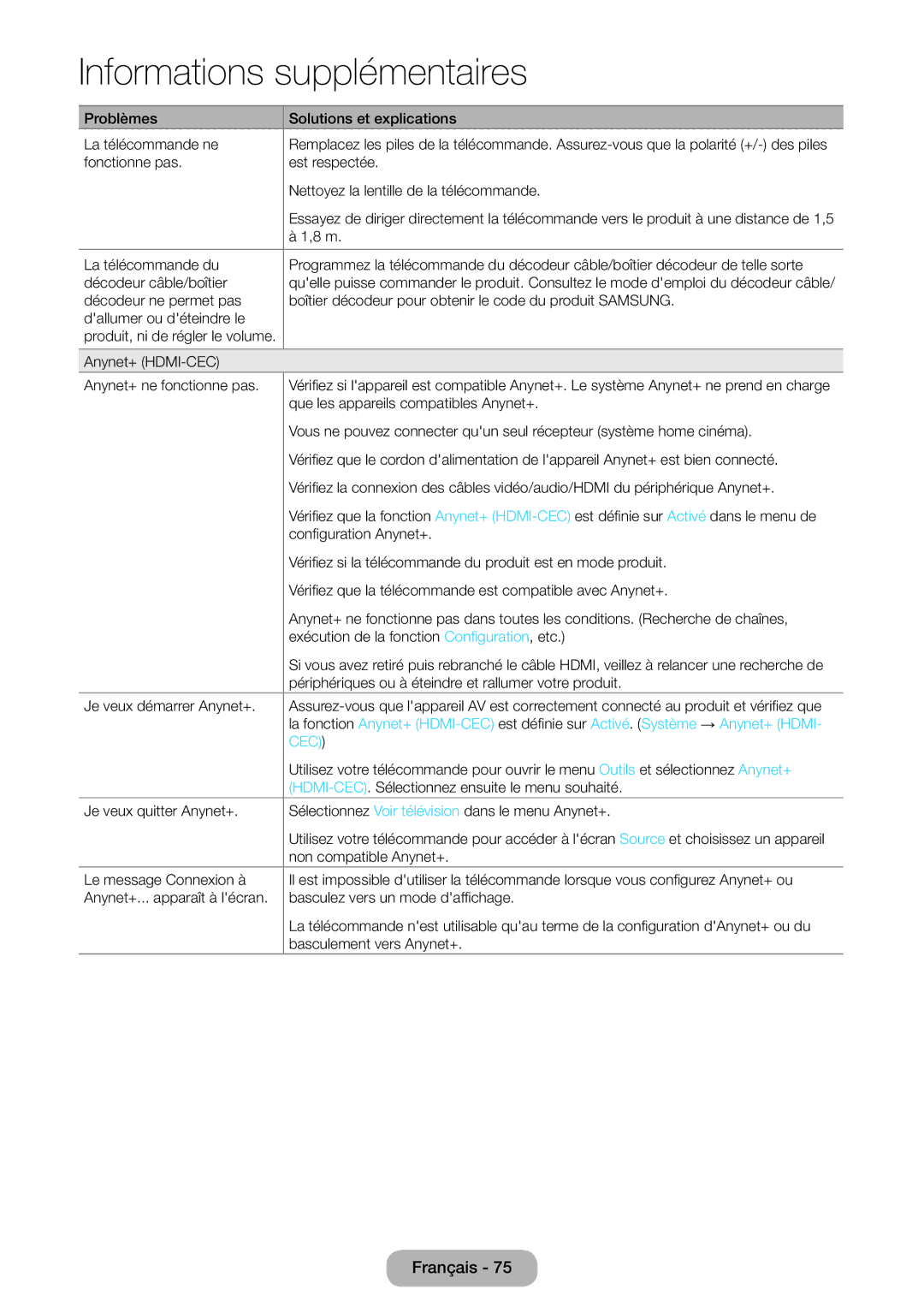 Samsung LT24E390EW/EN manual Problèmes Solutions et explications La télécommande ne, Que les appareils compatibles Anynet+ 