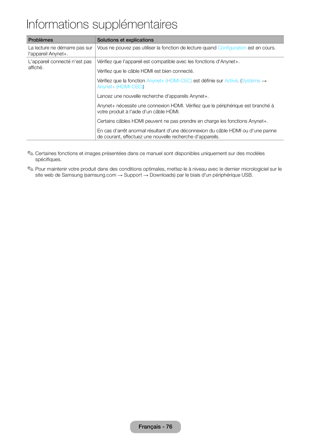 Samsung LT22E390EW/EN manual Problèmes Solutions et explications, Lappareil Anynet+ Lappareil connecté nest pas, Affiché 