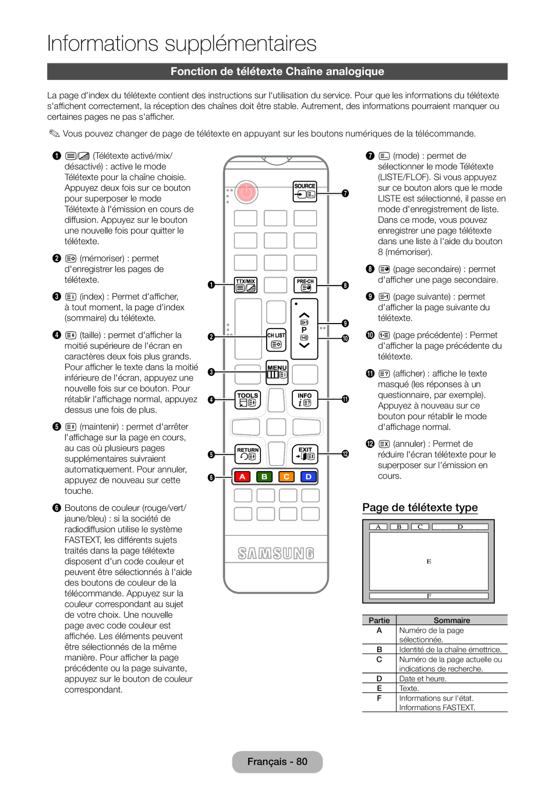 Samsung LT22E390EW/EN, LT24E390EW/EN manual Fonction de télétexte Chaîne analogique, De télétexte type 