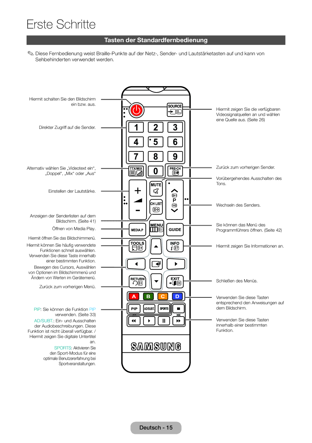 Samsung LT24E390EW/EN manual Tasten der Standardfernbedienung, Öffnen von Media Play Hiermit öffnen Sie das Bildschirmmenü 