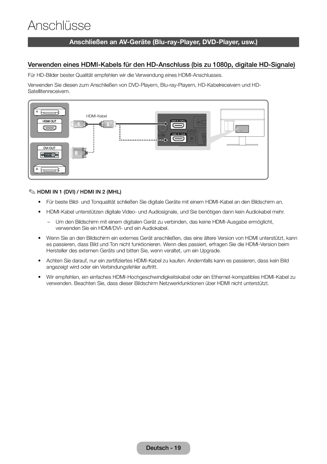 Samsung LT24E390EW/EN, LT22E390EW/EN manual Anschlüsse, Anschließen an AV-Geräte Blu-ray-Player, DVD-Player, usw 