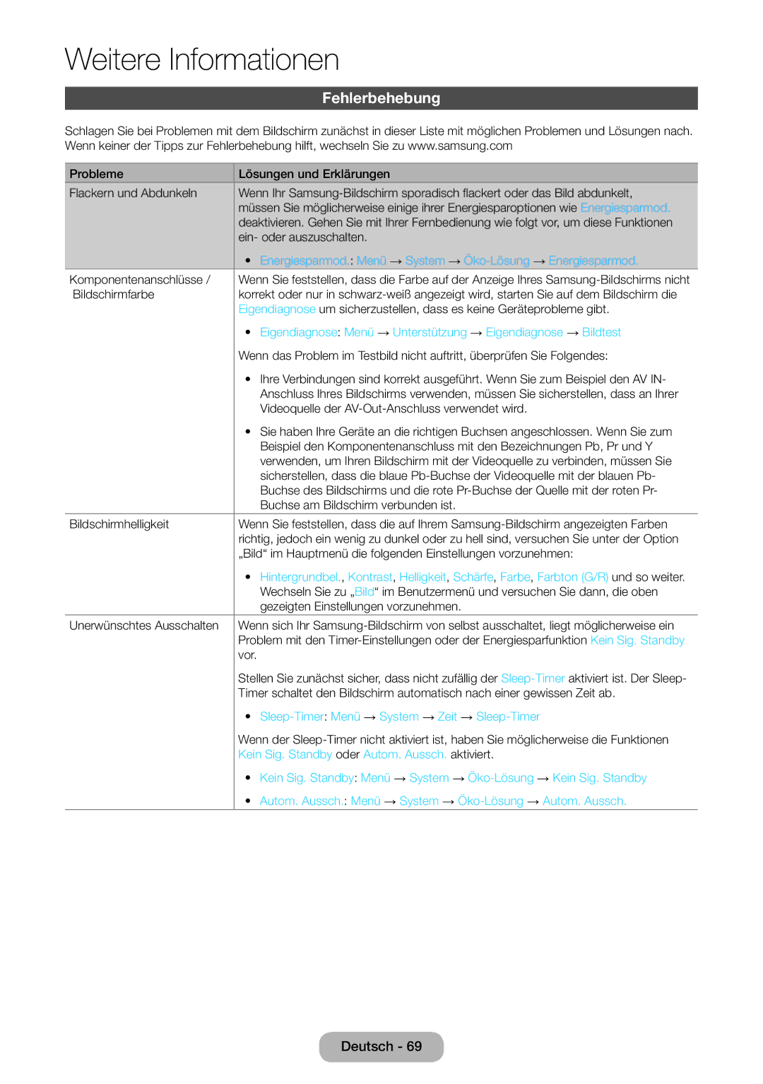 Samsung LT24E390EW/EN, LT22E390EW/EN manual Fehlerbehebung, Energiesparmod. Menü → System → Öko-Lösung → Energiesparmod 