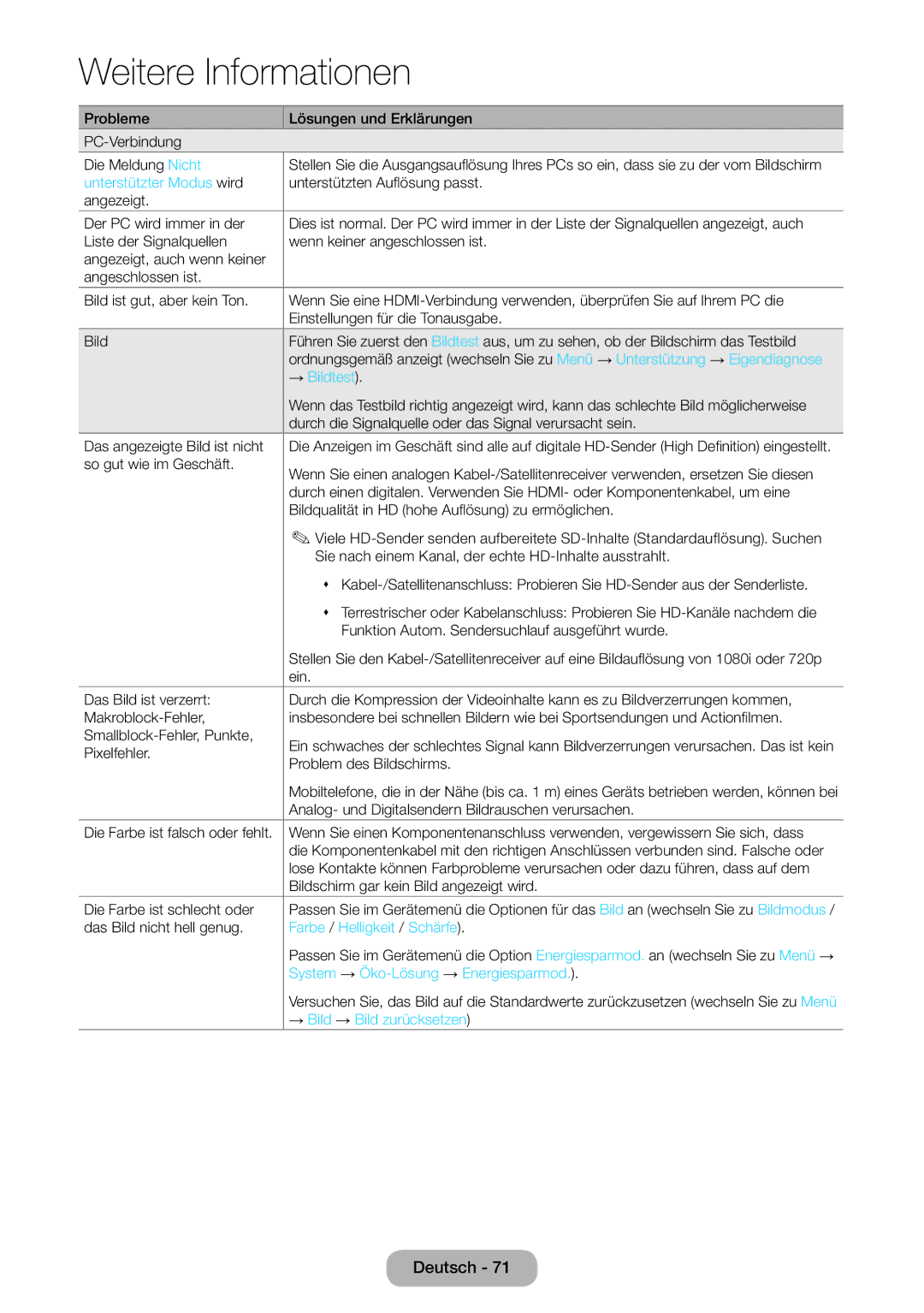 Samsung LT24E390EW/EN manual Unterstützter Modus wird, → Bildtest, Farbe / Helligkeit / Schärfe, → Bild → Bild zurücksetzen 