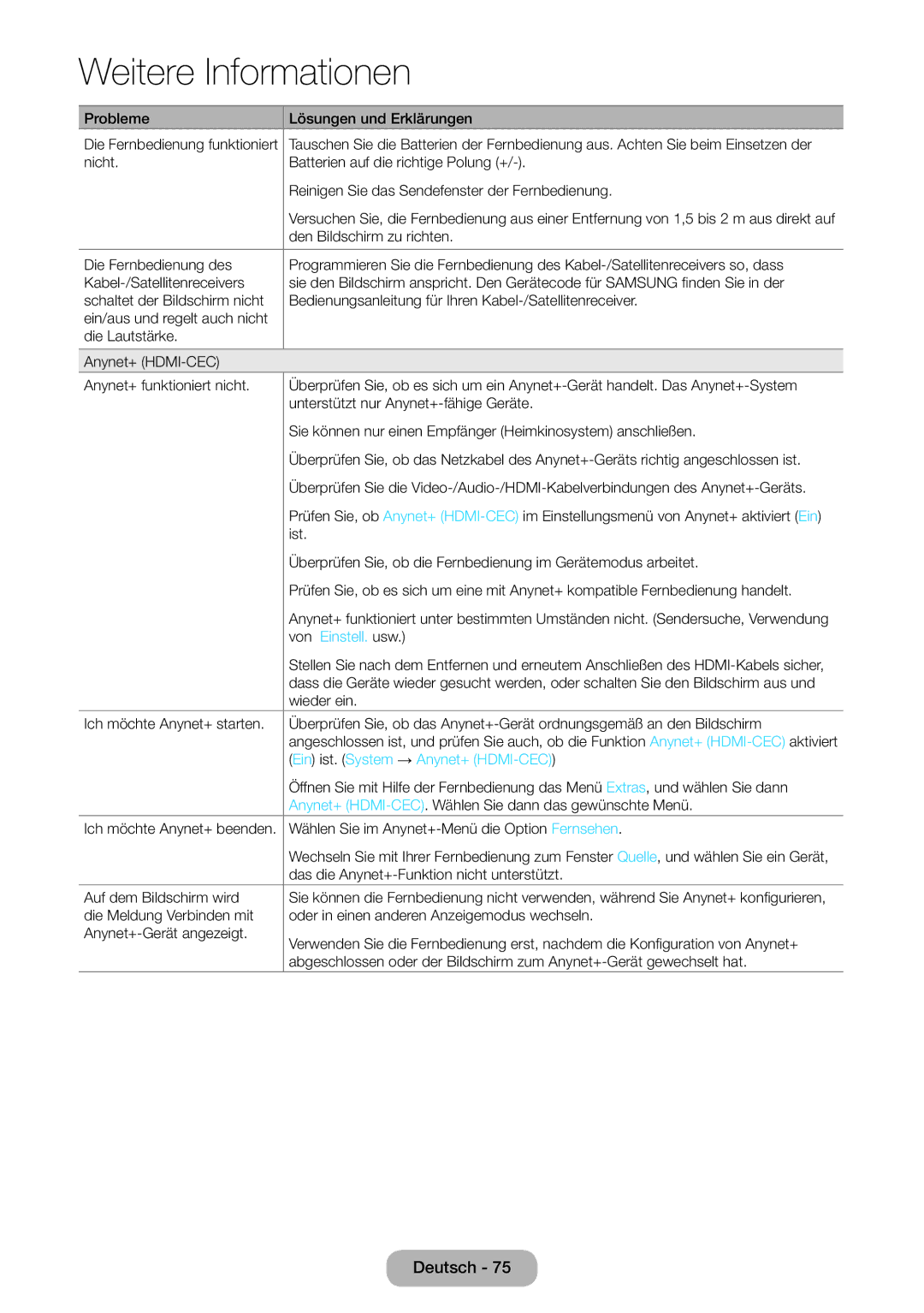 Samsung LT24E390EW/EN, LT22E390EW/EN manual Von Einstell. usw, Ein ist. System → Anynet+ HDMI-CEC 