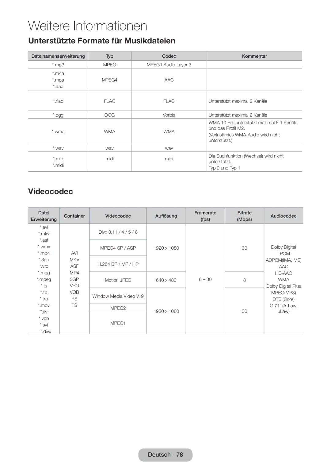 Samsung LT22E390EW/EN, LT24E390EW/EN manual Unterstützte Formate für Musikdateien, Videocodec 