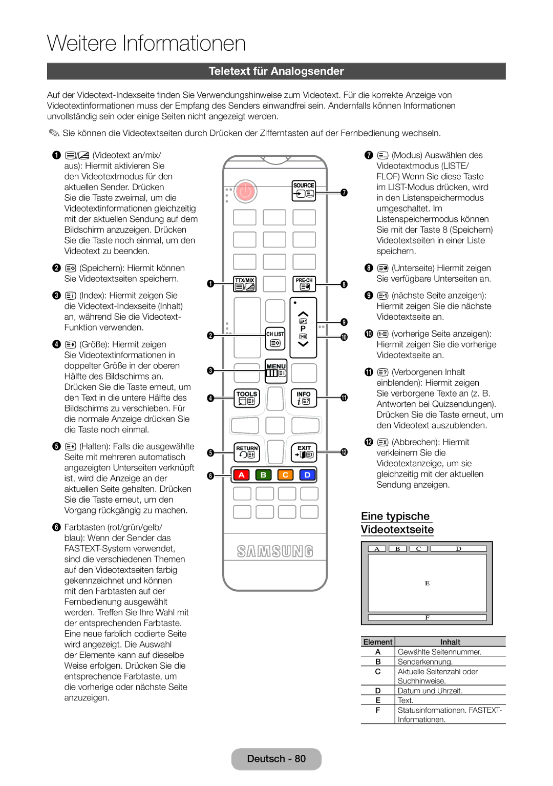 Samsung LT22E390EW/EN, LT24E390EW/EN manual Teletext für Analogsender, Eine typische Videotextseite 