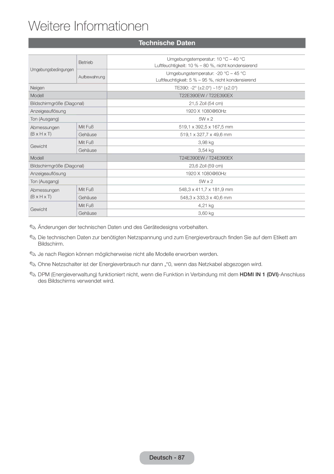 Samsung LT24E390EW/EN, LT22E390EW/EN manual Technische Daten, Betrieb Umgebungstemperatur 10 C 40 C 