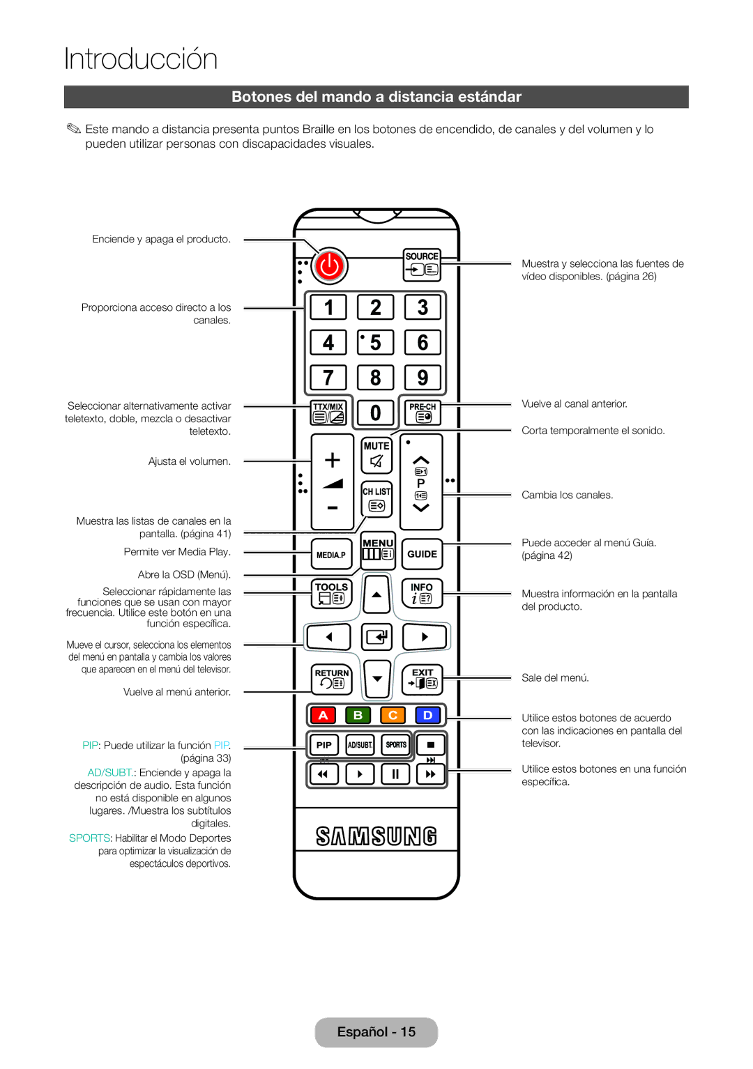 Samsung LT24E390EW/EN, LT22E390EW/EN manual Botones del mando a distancia estándar 