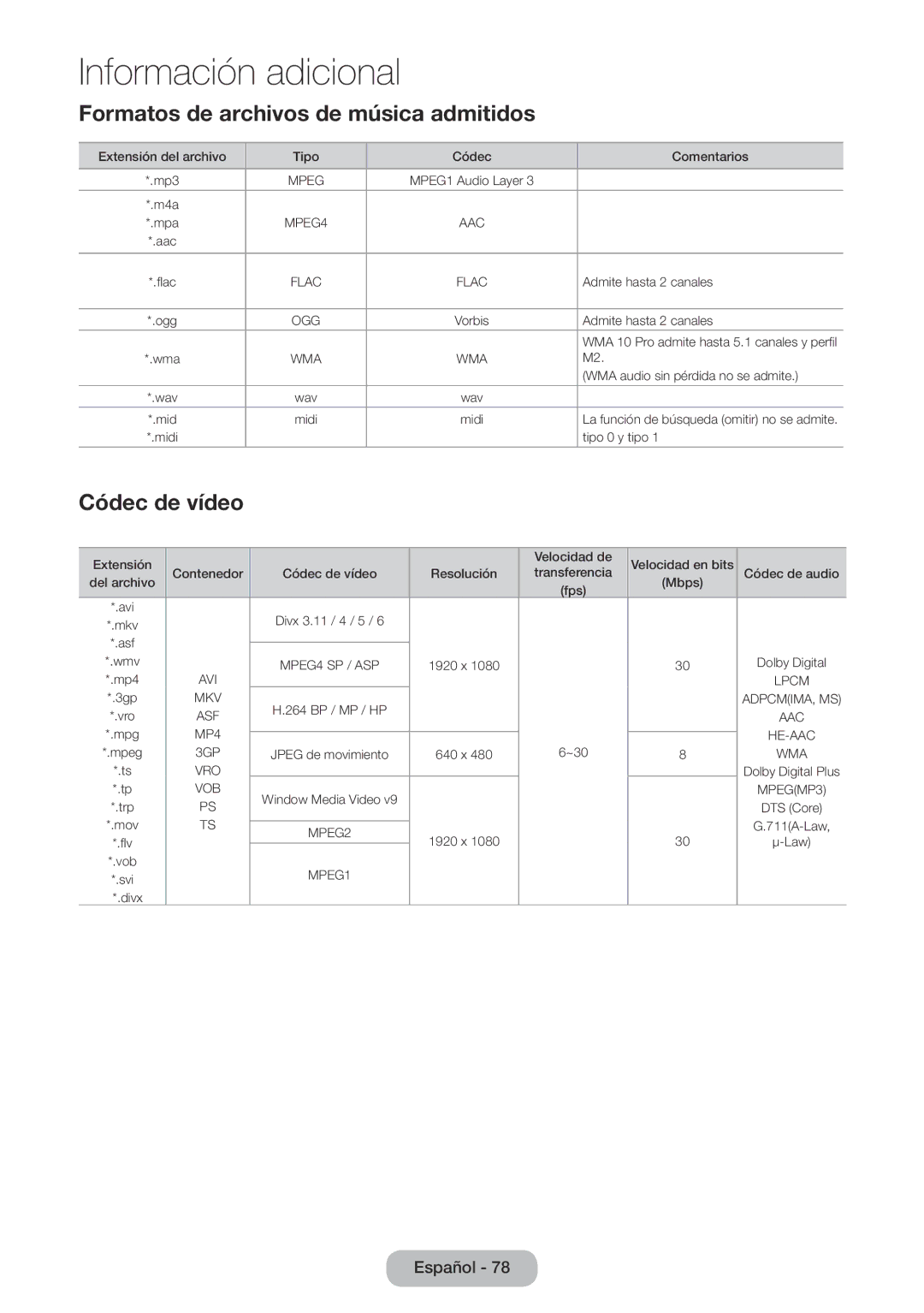 Samsung LT22E390EW/EN, LT24E390EW/EN manual Formatos de archivos de música admitidos, Códec de vídeo 