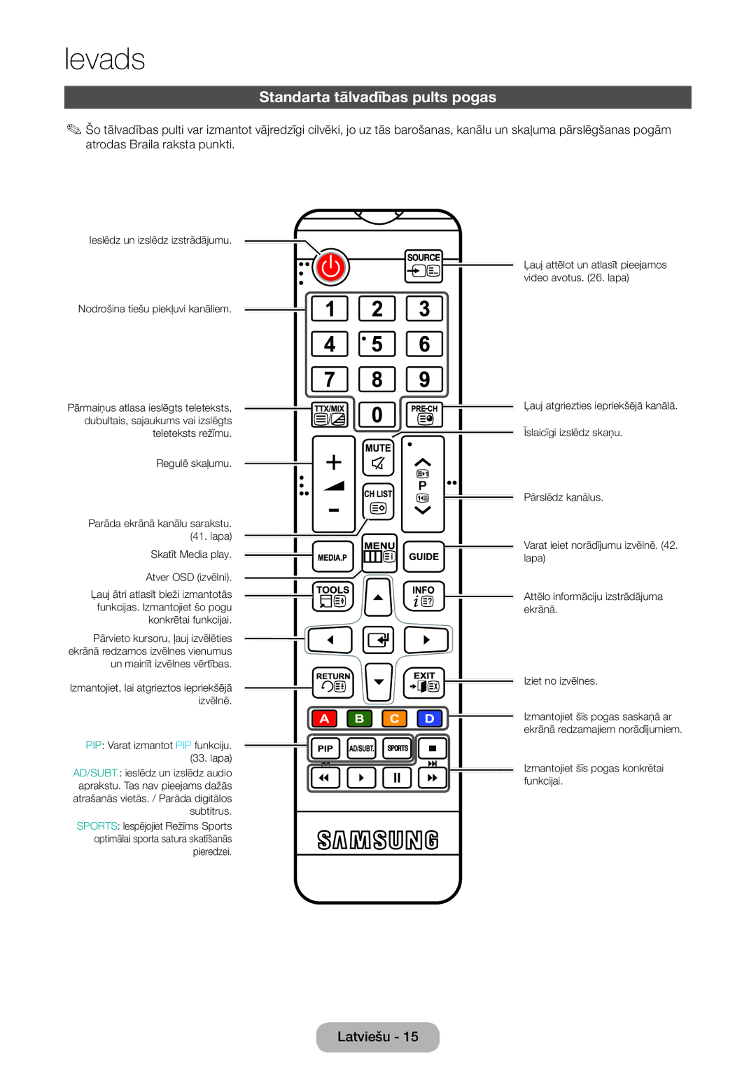 Samsung LT24E390EW/EN, LT22E390EW/EN manual Standarta tālvadības pults pogas, Konkrētai funkcijai 