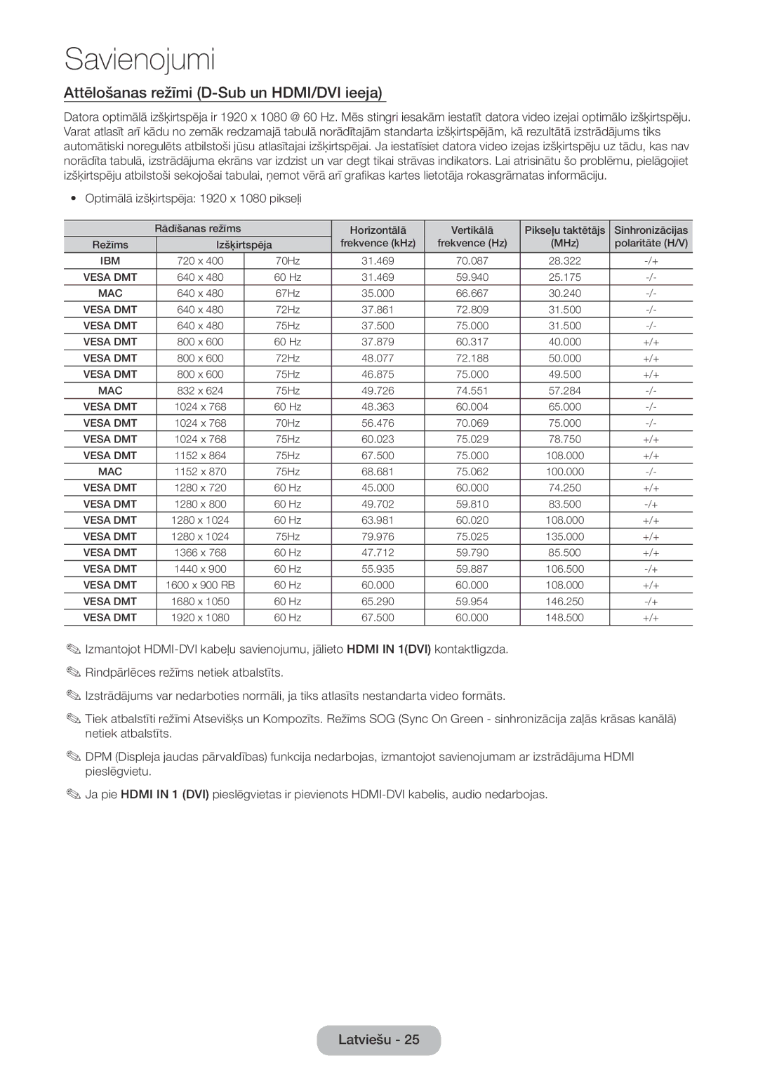 Samsung LT24E390EW/EN, LT22E390EW/EN Attēlošanas režīmi D-Sub un HDMI/DVI ieeja, Optimālā izšķirtspēja 1920 x 1080 pikseļi 
