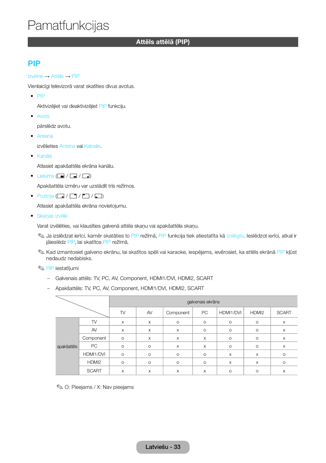 Samsung LT24E390EW/EN, LT22E390EW/EN manual Attēls attēlā PIP, Izvēlne → Attēls → PIP, Antena, Kanāls, Skaņas izvēle 