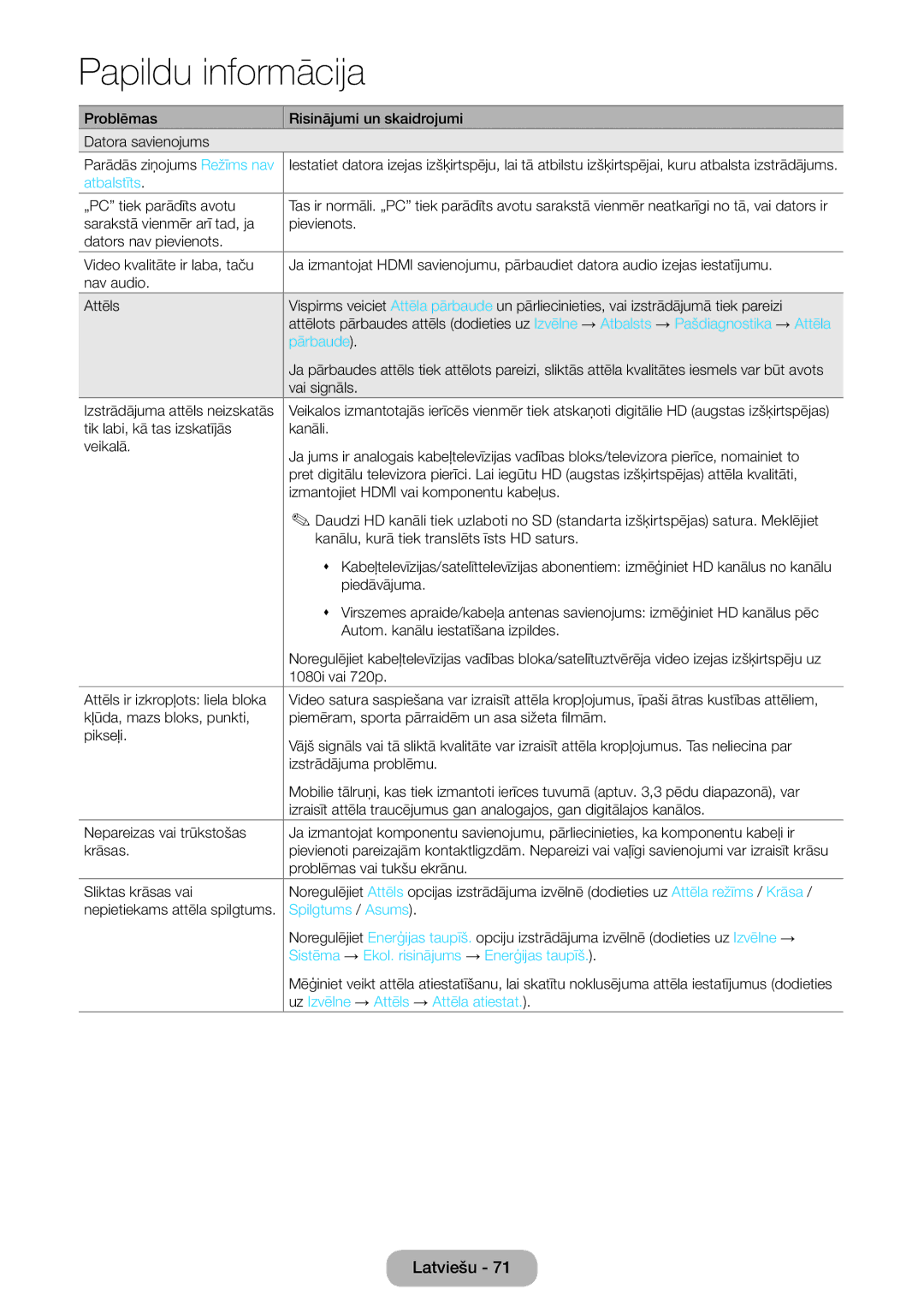 Samsung LT24E390EW/EN manual Atbalstīts, Pārbaude, Spilgtums / Asums, Sistēma → Ekol. risinājums → Enerģijas taupīš 