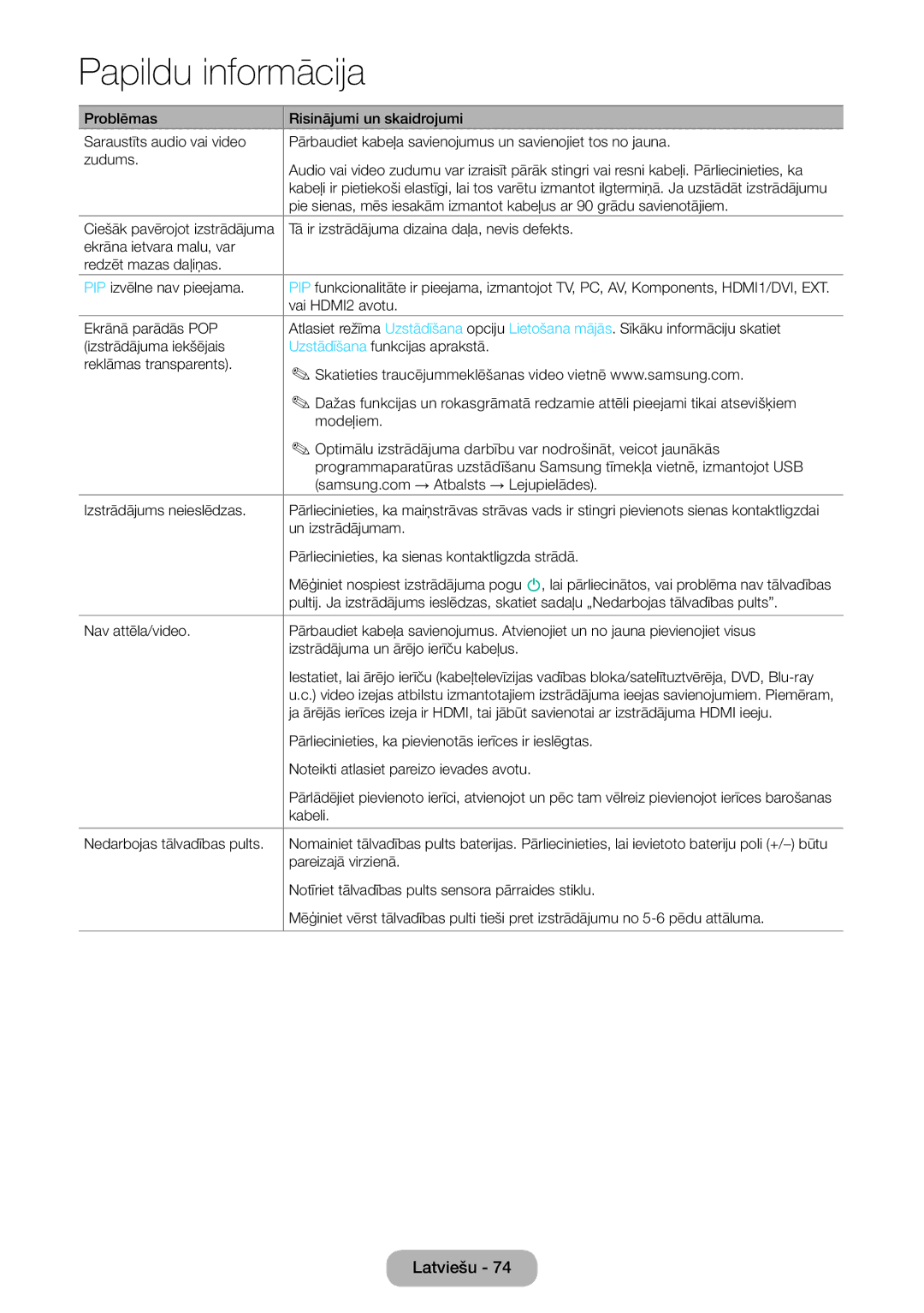 Samsung LT22E390EW/EN, LT24E390EW/EN Vai HDMI2 avotu, Un izstrādājumam, Pārliecinieties, ka sienas kontaktligzda strādā 